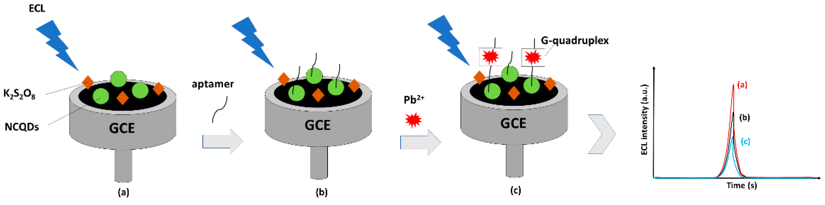 Nanomaterials 12 02365 g007
