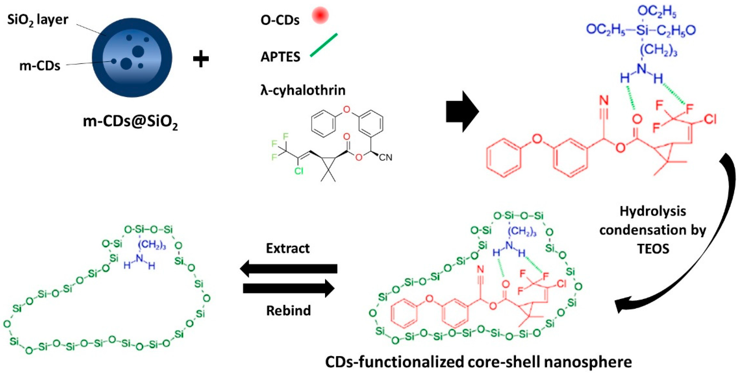 Nanomaterials 12 02365 g008