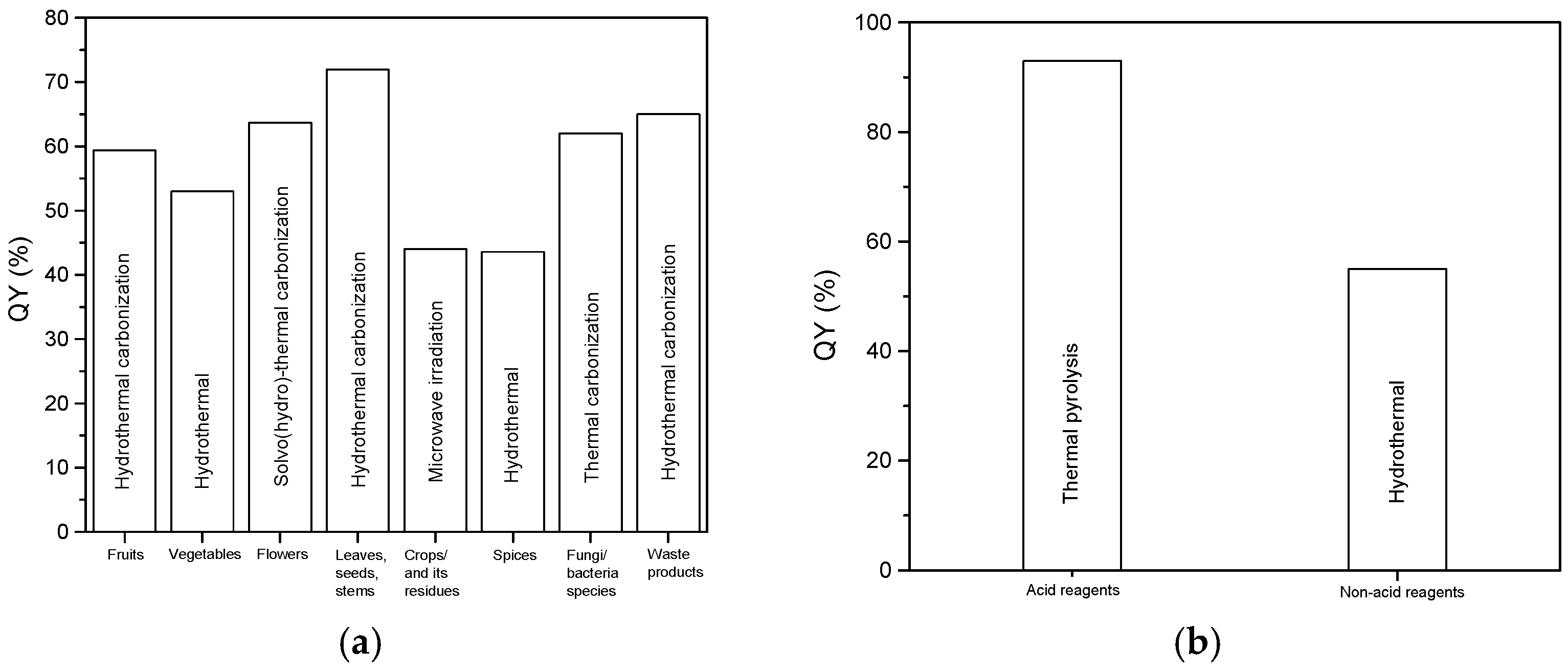 Nanomaterials 12 02365 g009