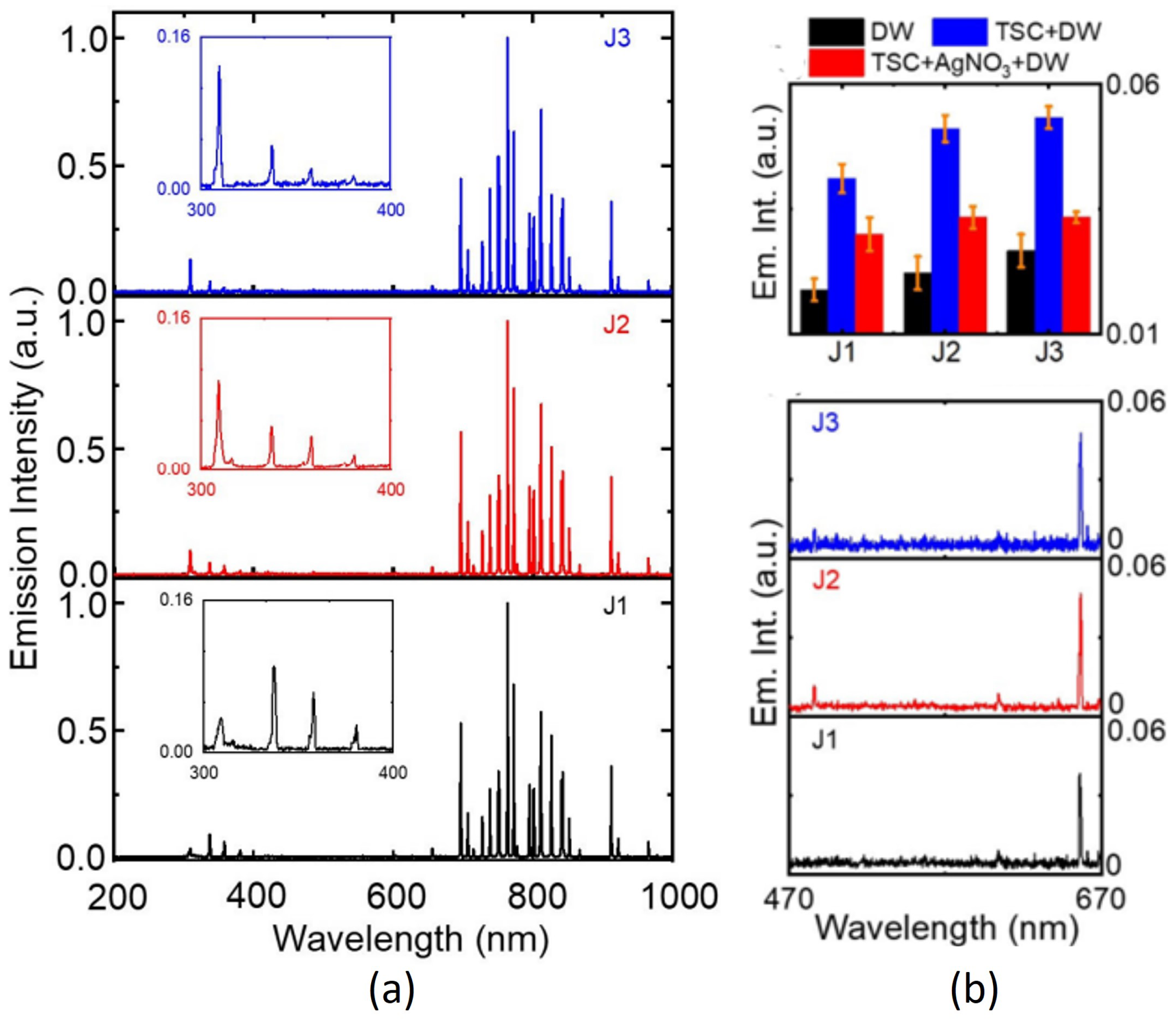Nanomaterials 12 02367 g004