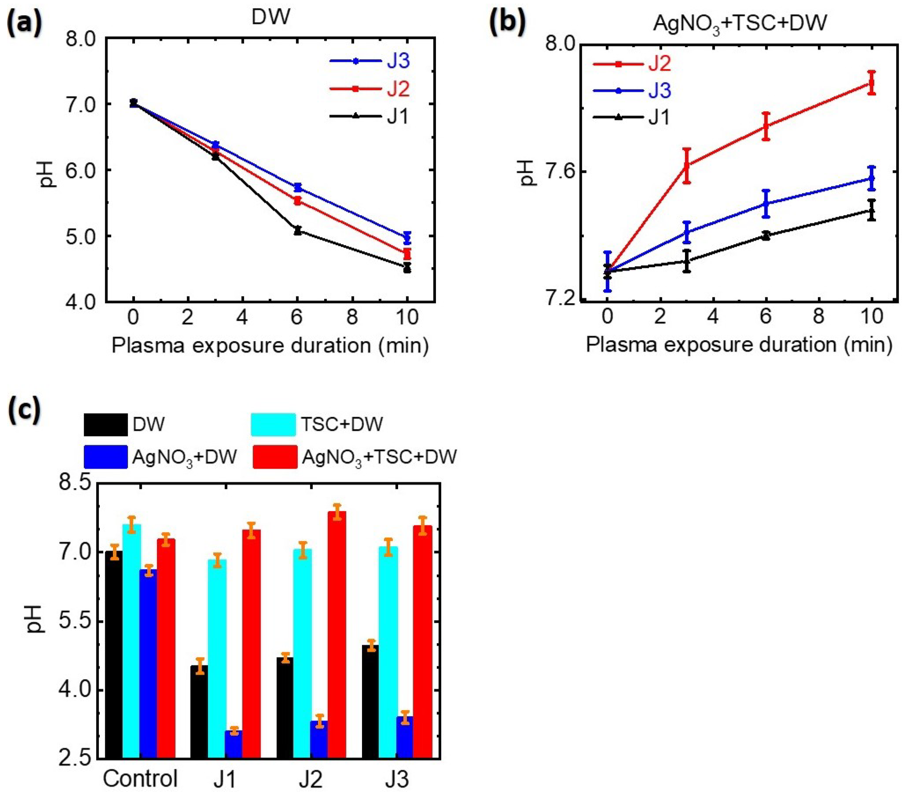 Nanomaterials 12 02367 g007