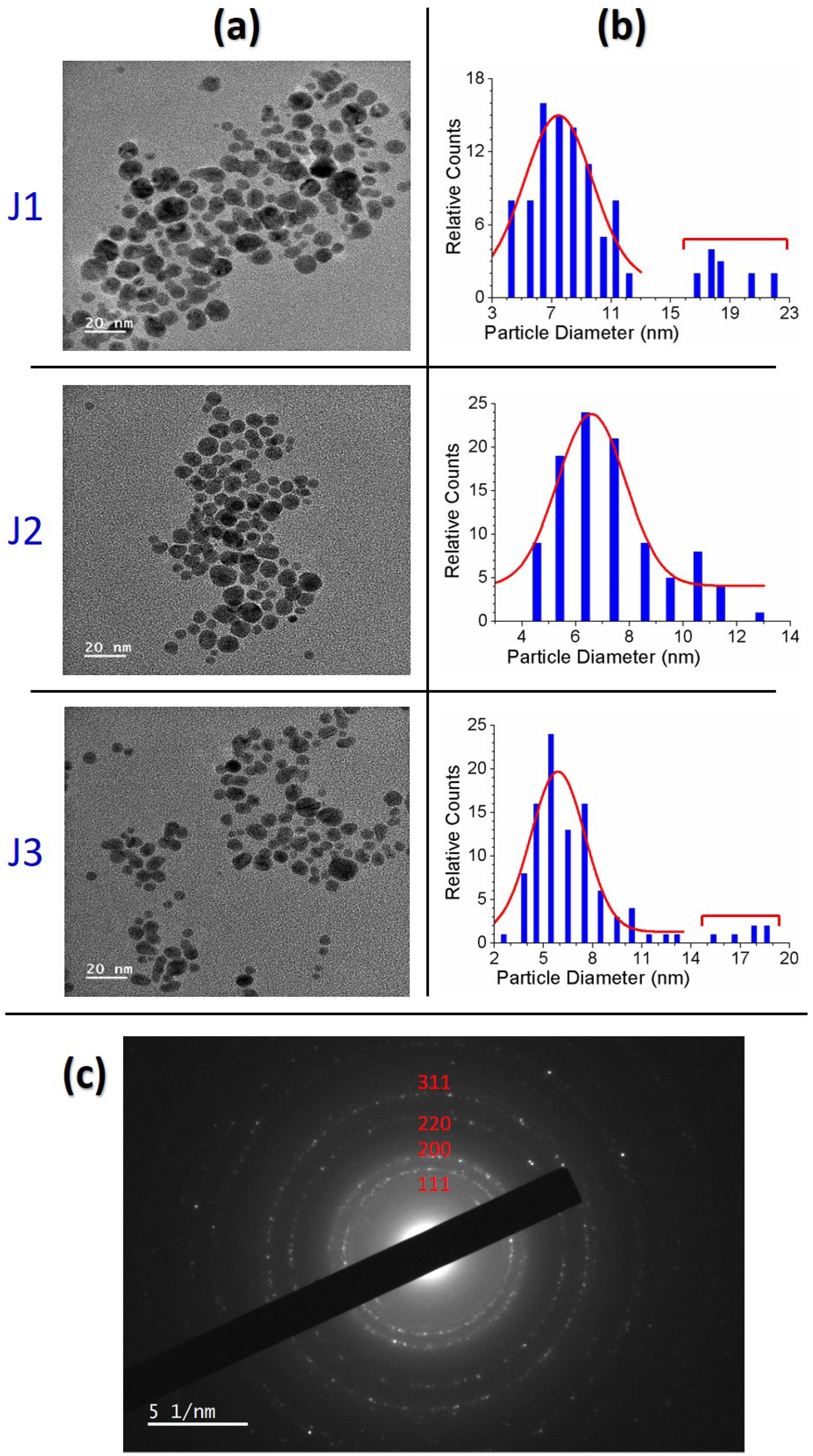 Nanomaterials 12 02367 g009