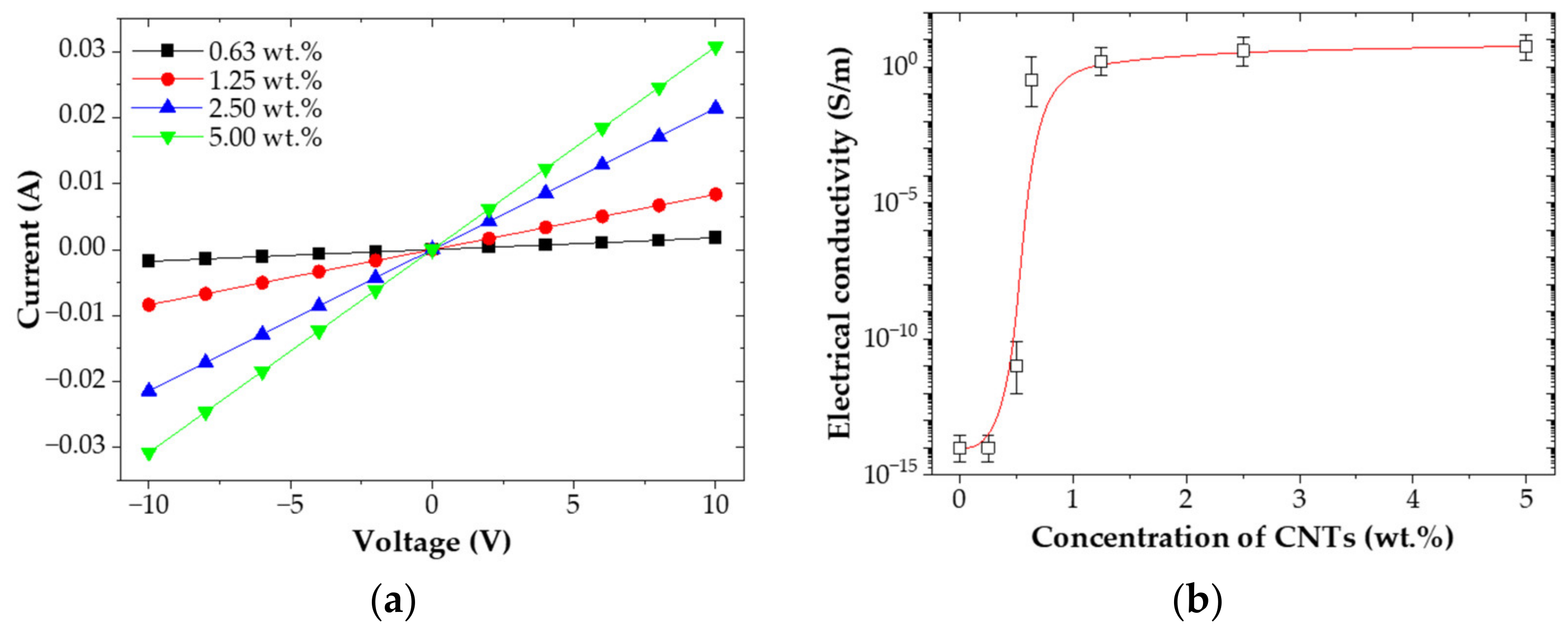 Nanomaterials 12 02369 g003a