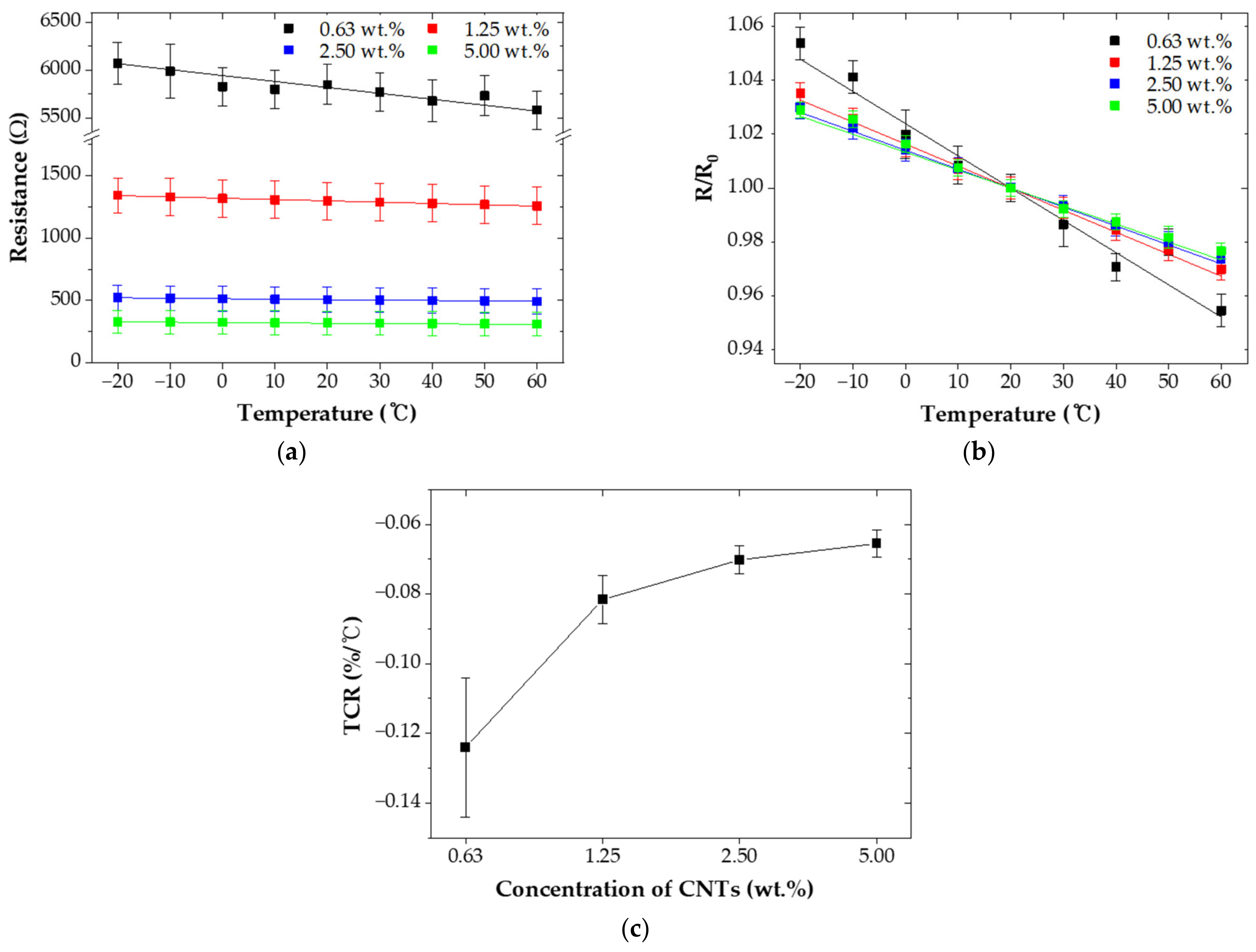 Nanomaterials 12 02369 g005