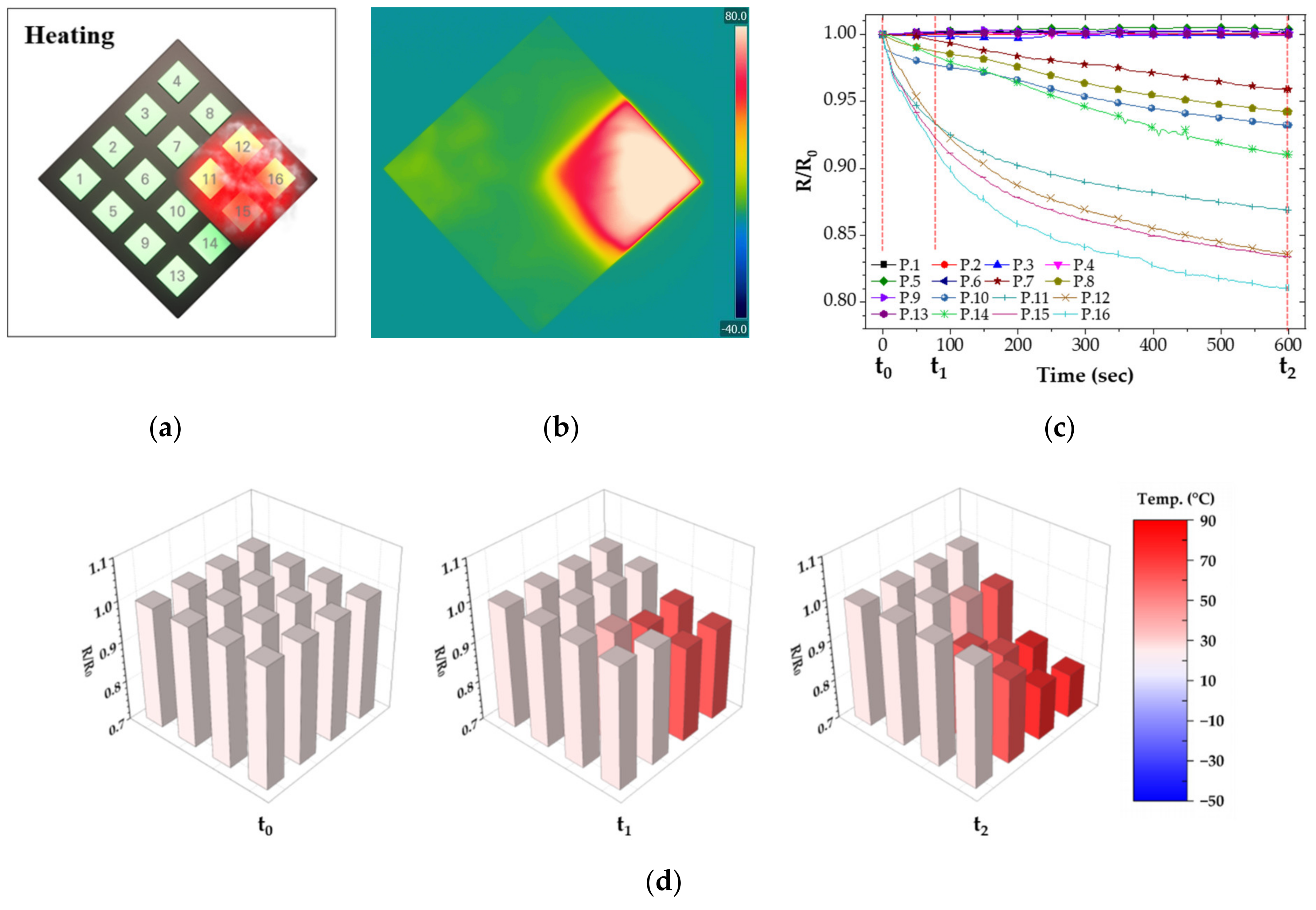 Nanomaterials 12 02369 g007