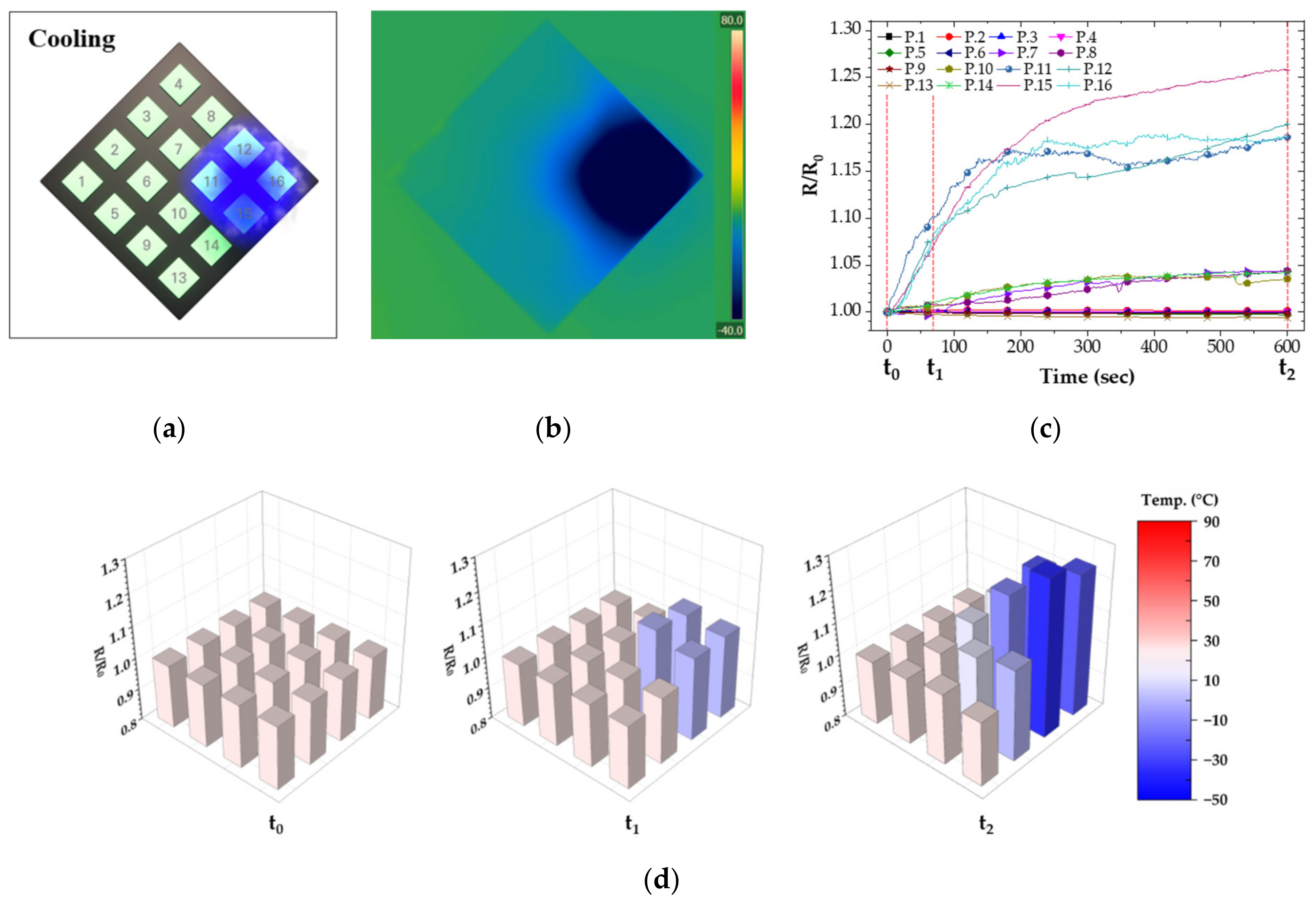 Nanomaterials 12 02369 g008
