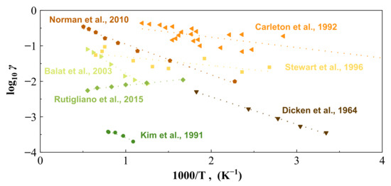 Nanomaterials 12 02370 g001 550