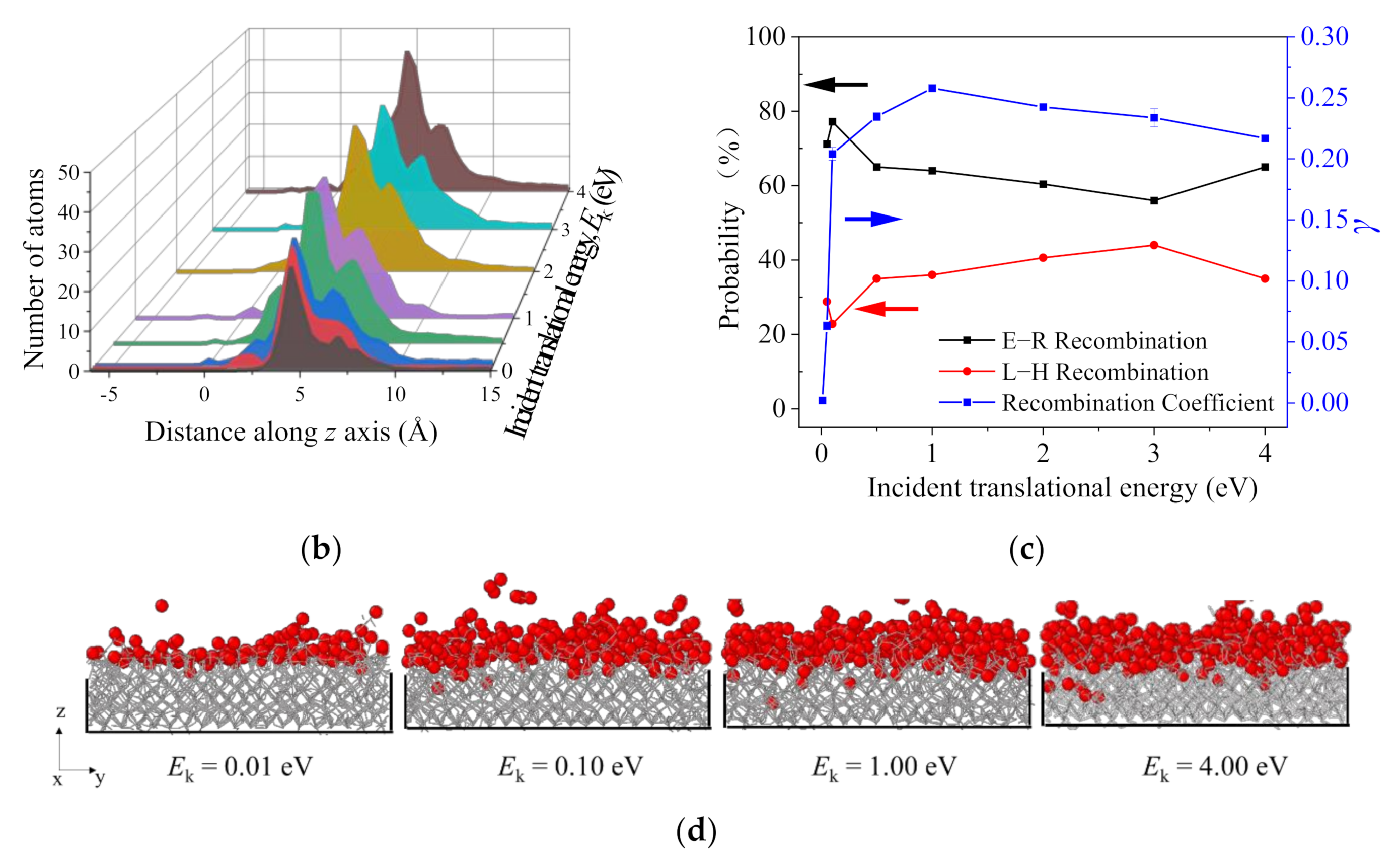 Nanomaterials 12 02370 g010b
