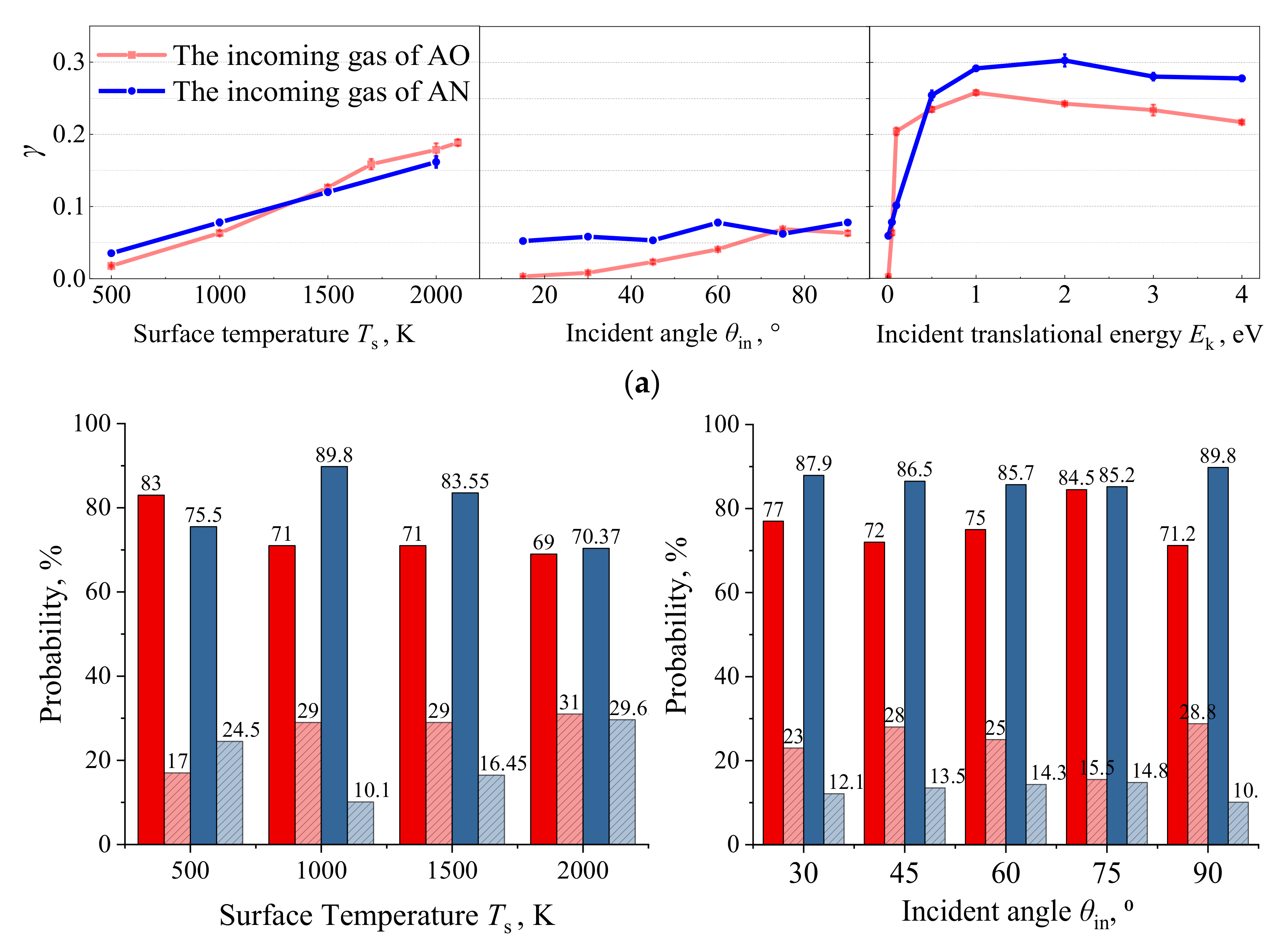 Nanomaterials 12 02370 g013a