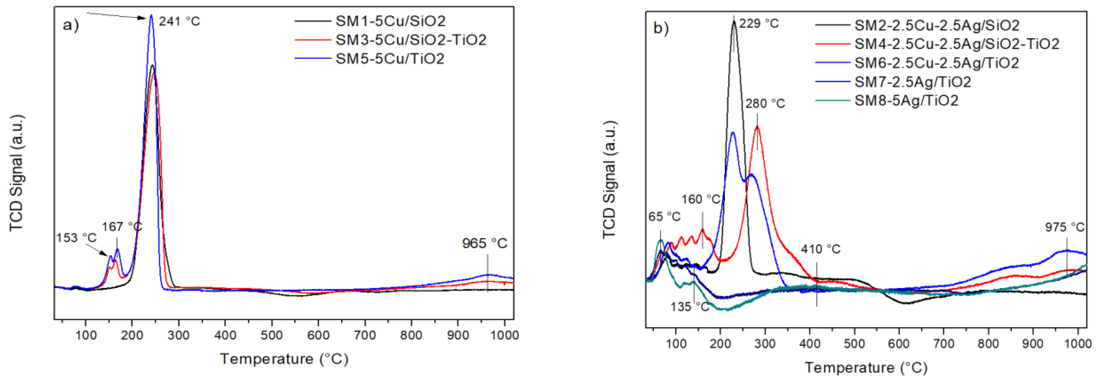 Nanomaterials 12 02371 g003
