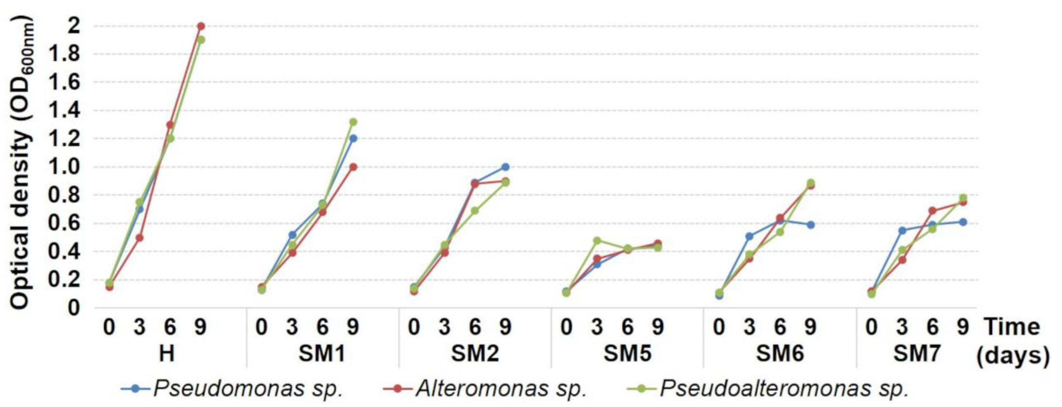 Nanomaterials 12 02371 g007