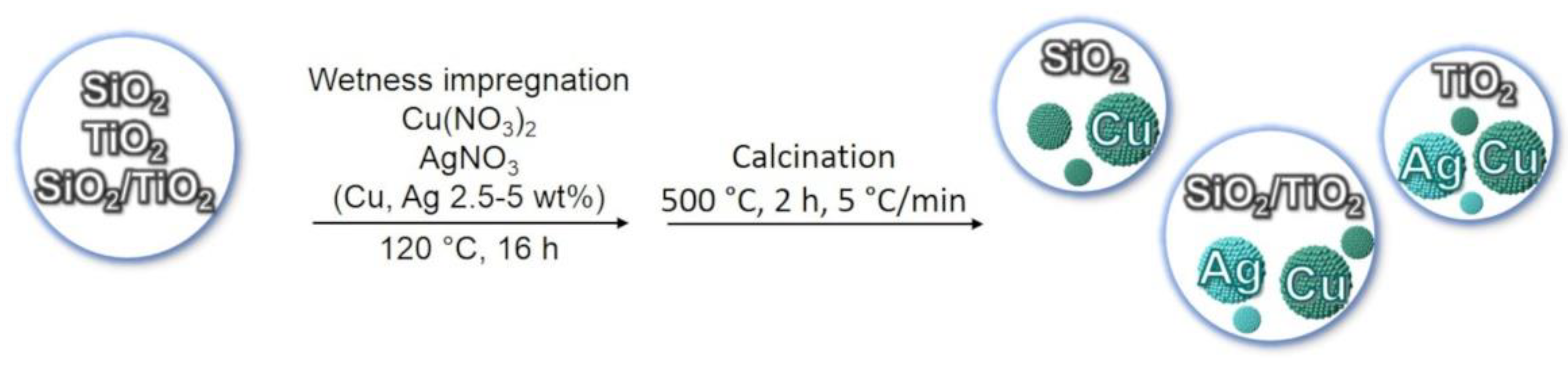 Nanomaterials 12 02371 sch001