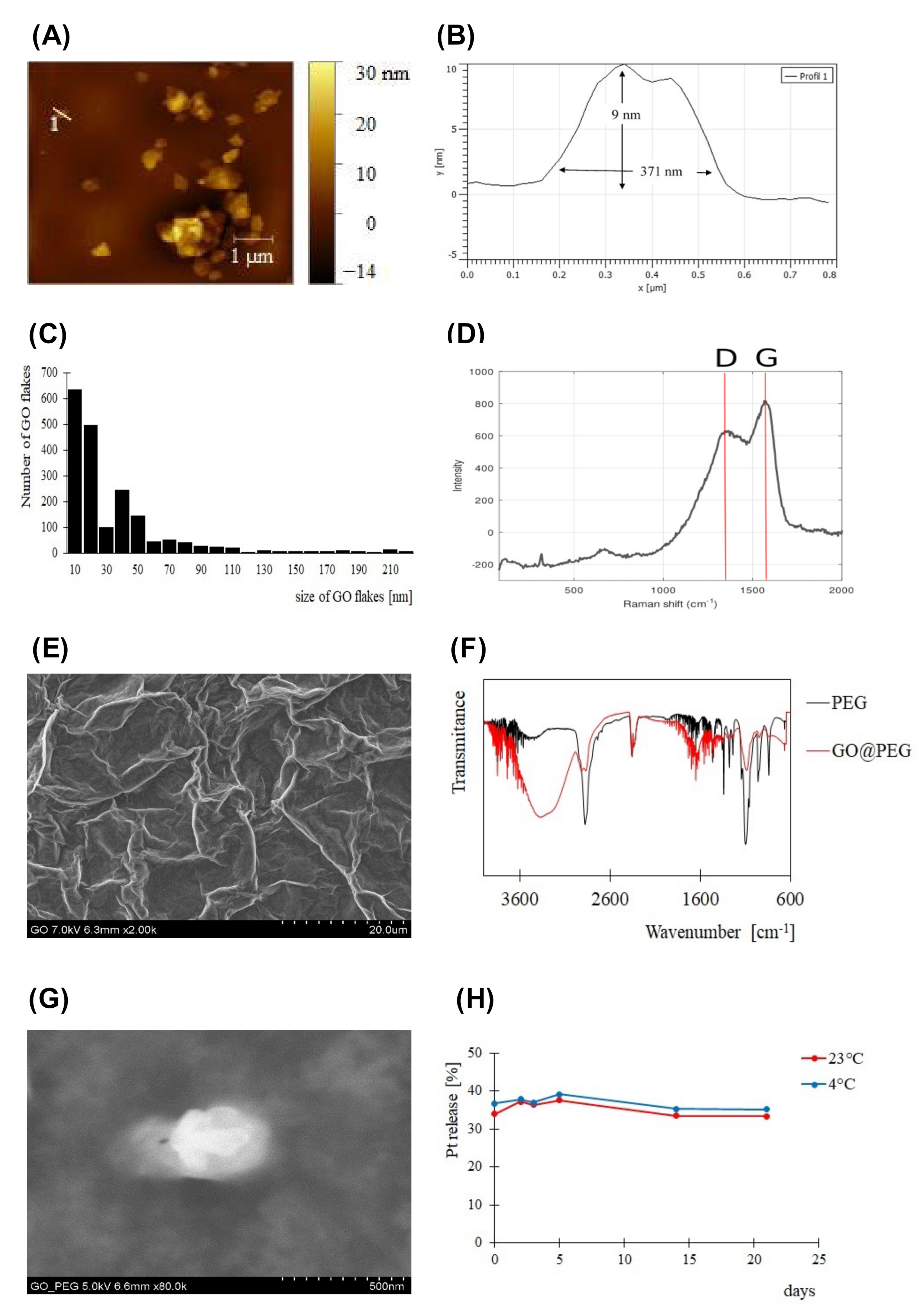 Nanomaterials 12 02372 g003 Nanomaterials 12 02372 g003