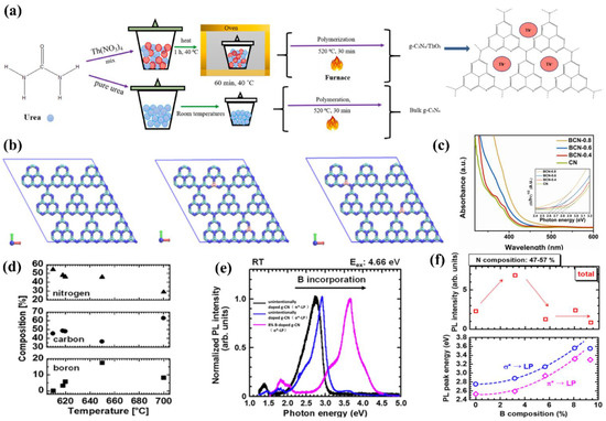 Nanomaterials 12 02374 g009
