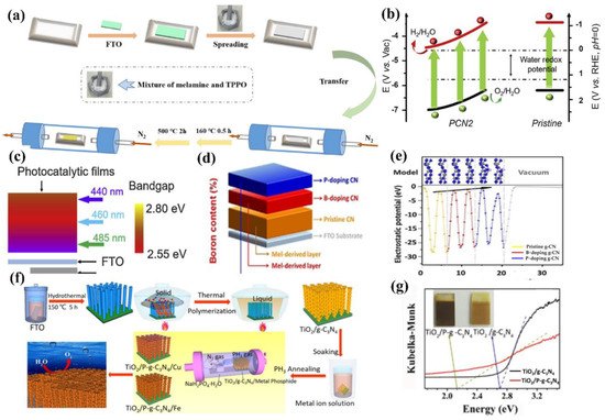 Nanomaterials 12 02374 g011