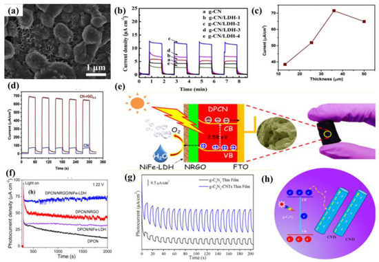Nanomaterials 12 02374 g015
