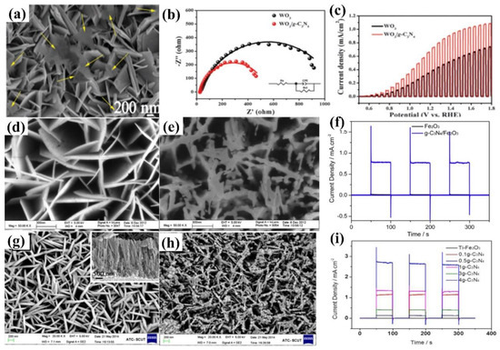 Nanomaterials 12 02374 g020