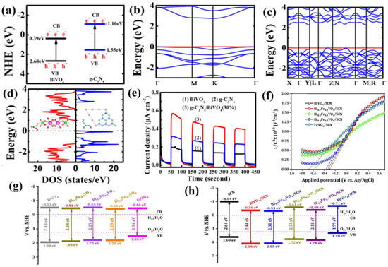 Nanomaterials 12 02374 g022