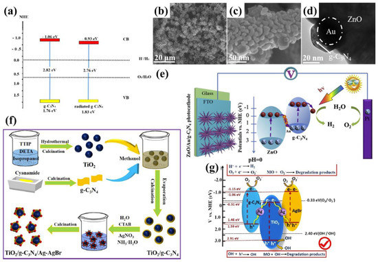 Nanomaterials 12 02374 g026