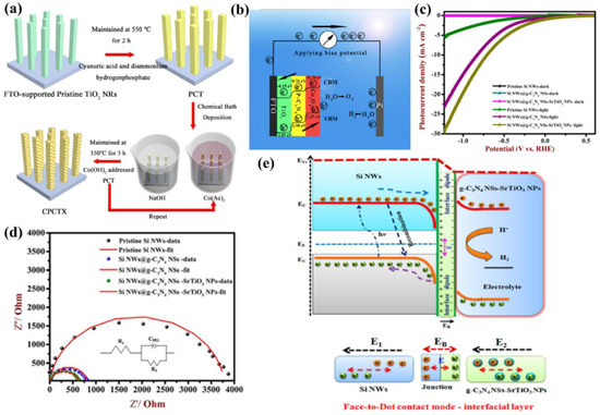 Nanomaterials 12 02374 g028