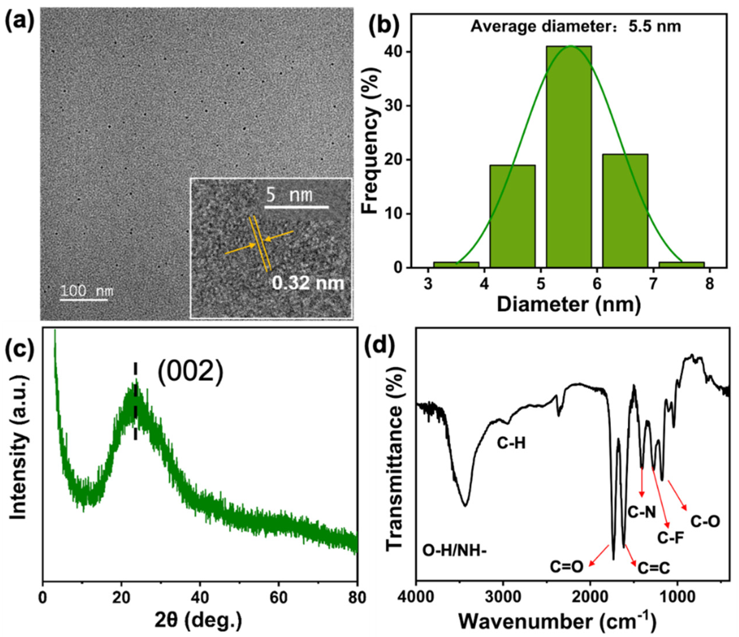 Nanomaterials 12 02377 g001