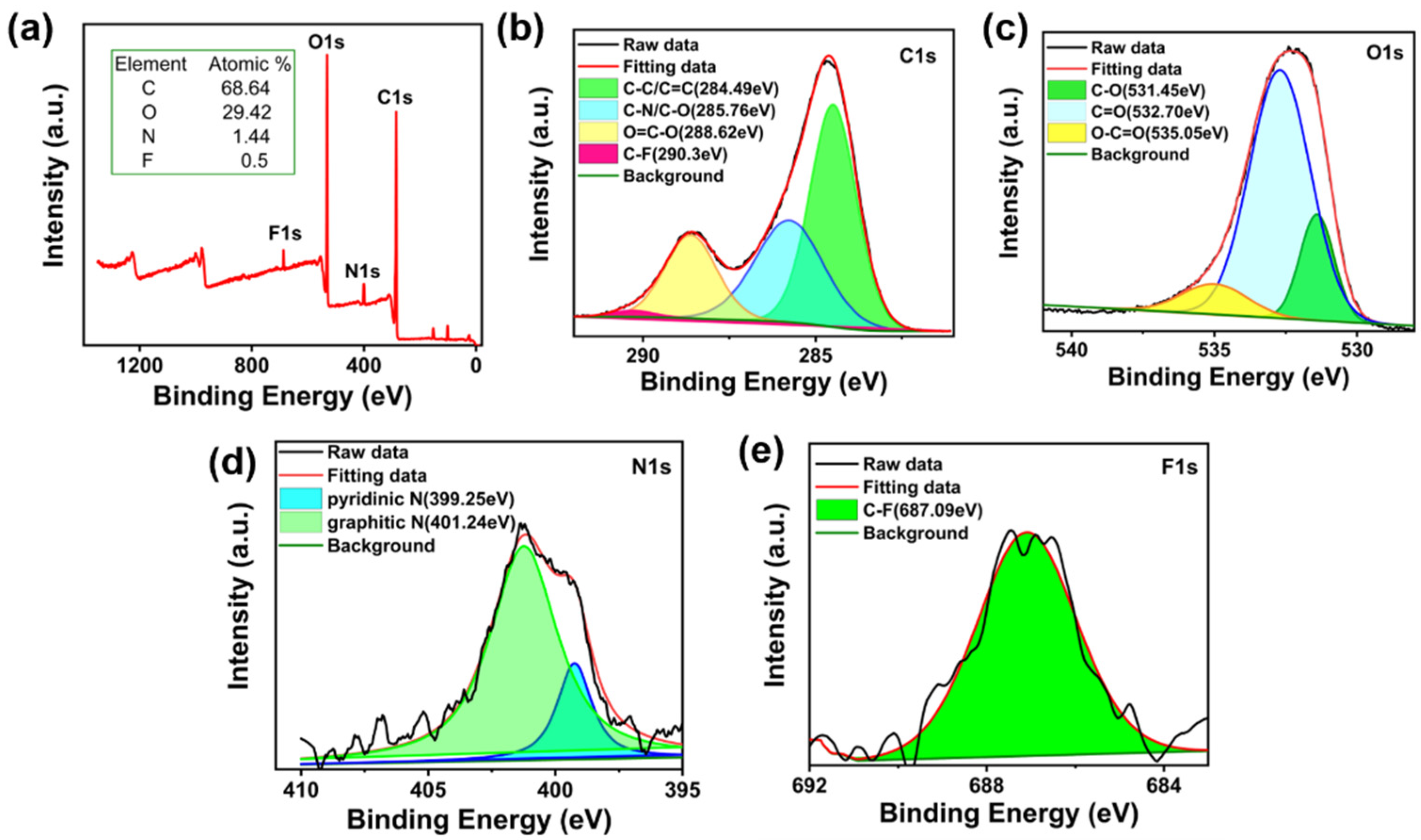 Nanomaterials 12 02377 g002