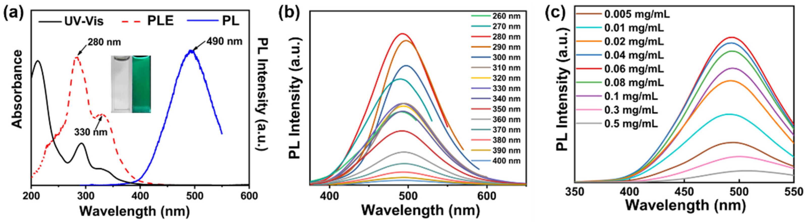 Nanomaterials 12 02377 g003
