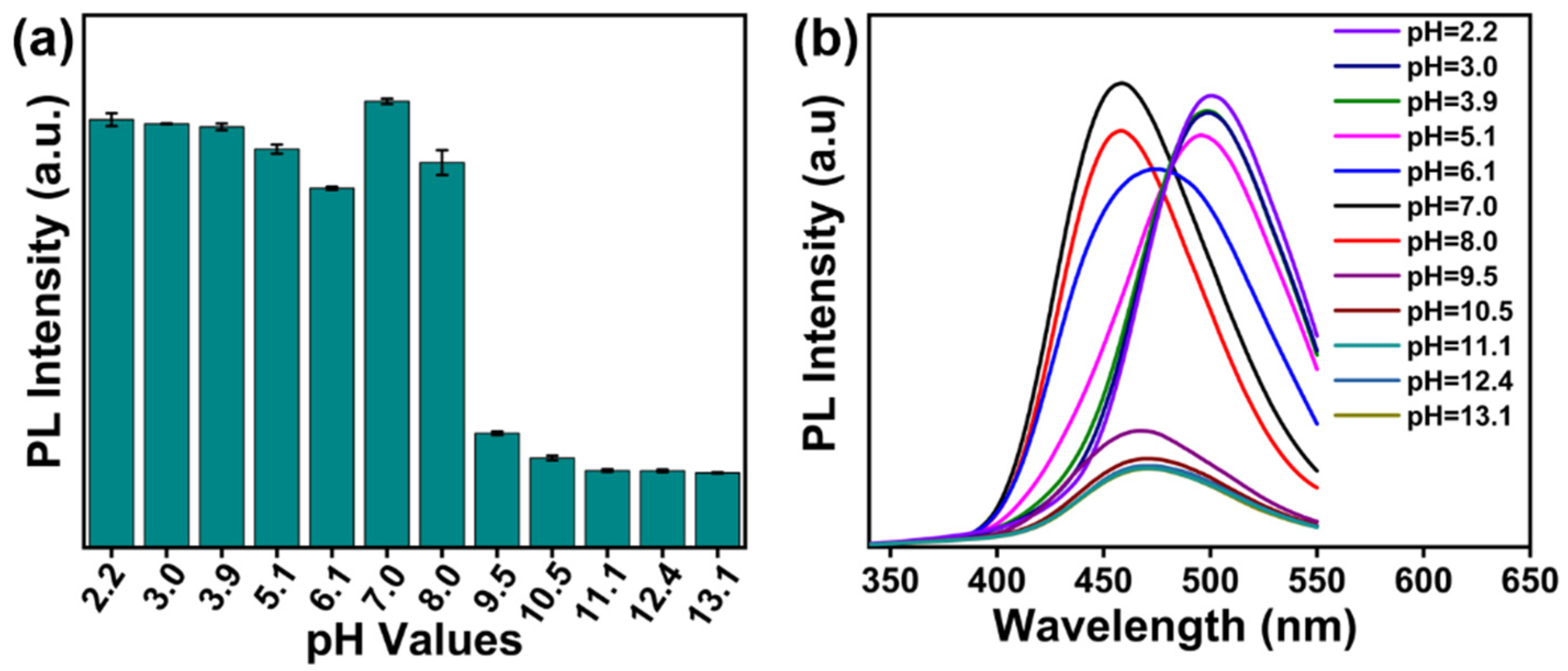 Nanomaterials 12 02377 g004