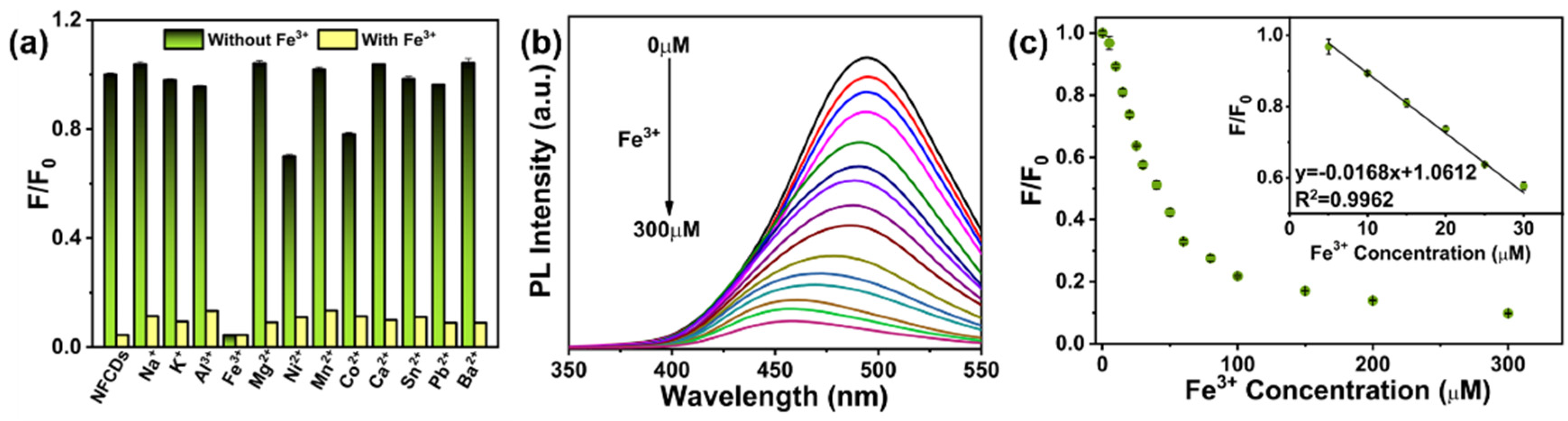 Nanomaterials 12 02377 g005