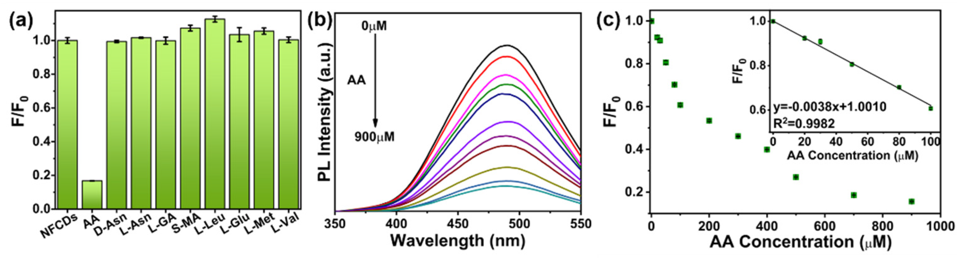 Nanomaterials 12 02377 g006