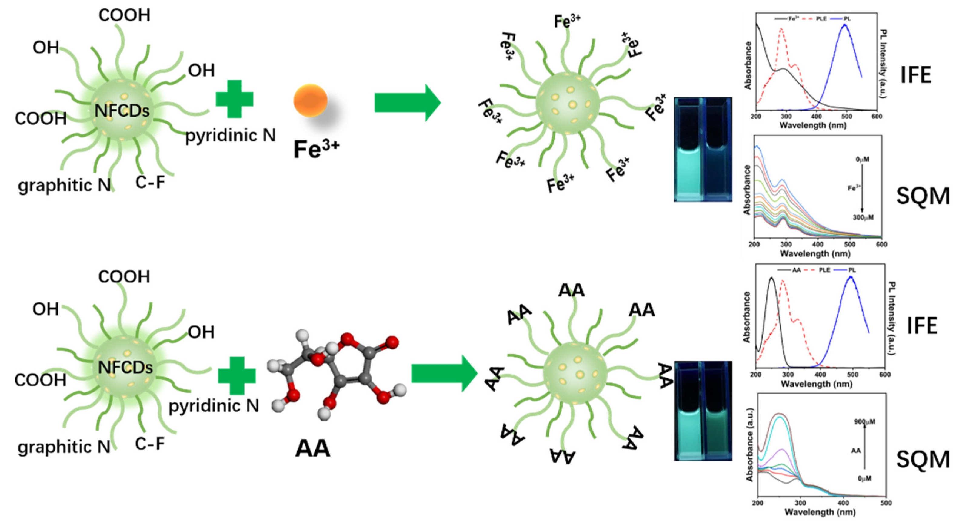 Nanomaterials 12 02377 g007