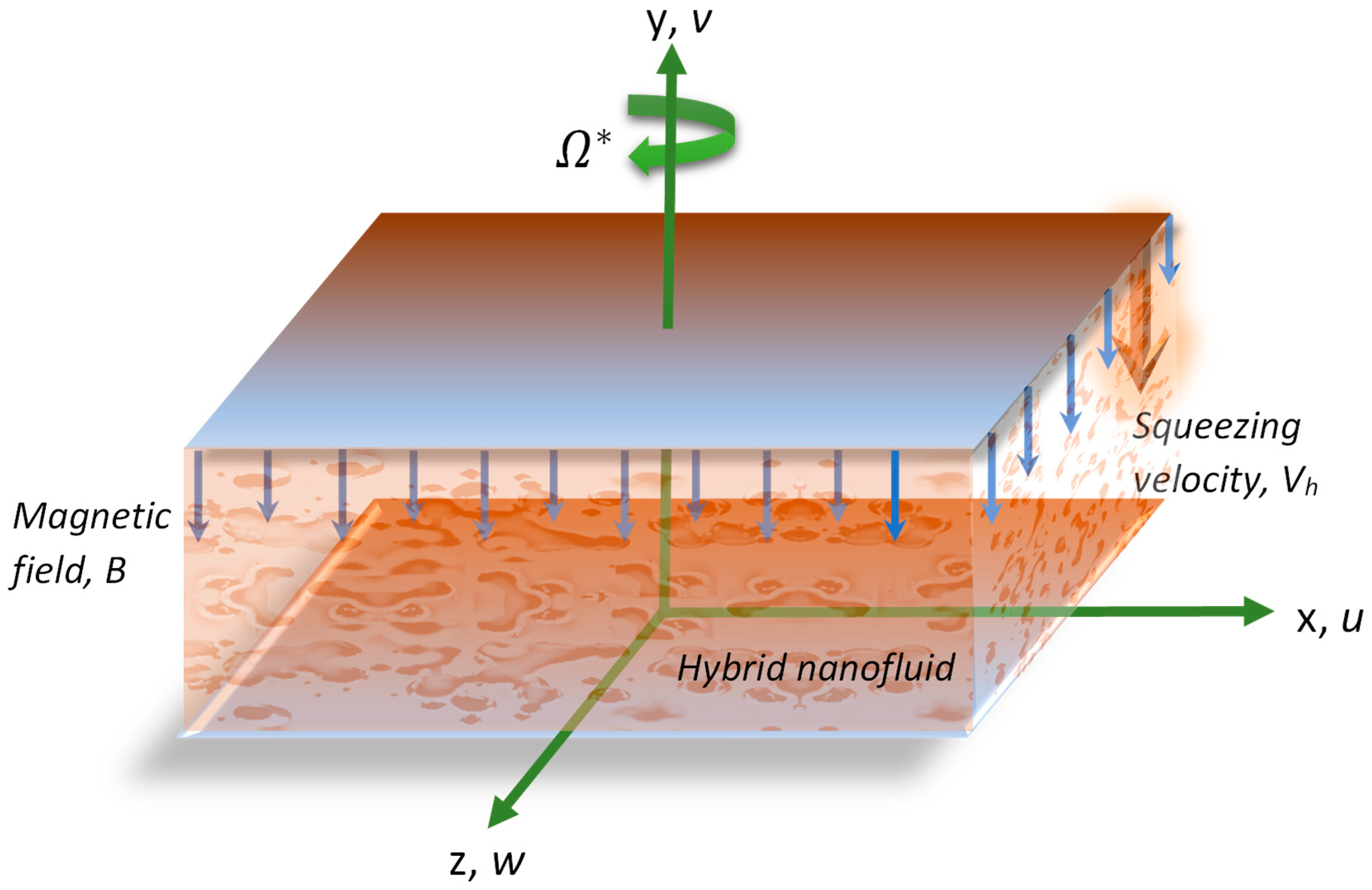 Nanomaterials 12 02381 g001