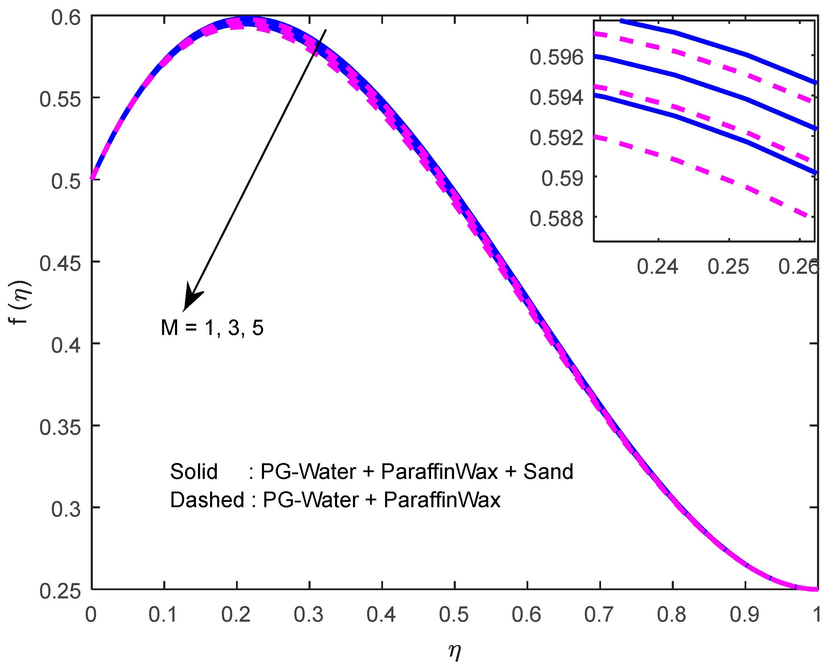 Nanomaterials 12 02381 g002