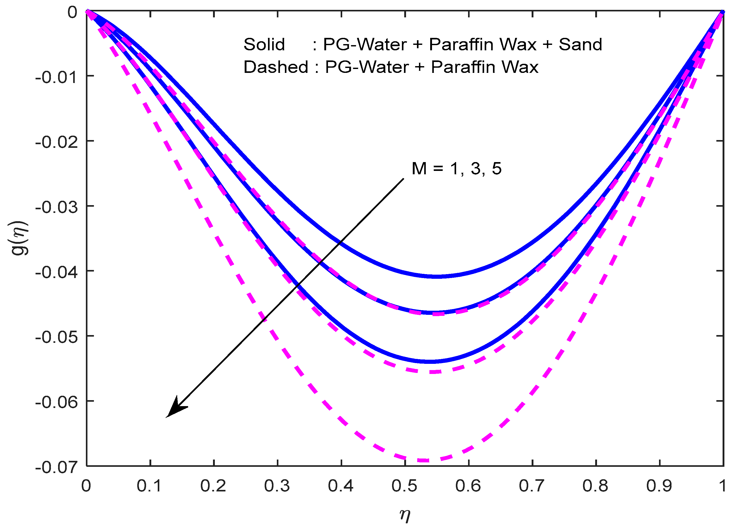 Nanomaterials 12 02381 g004