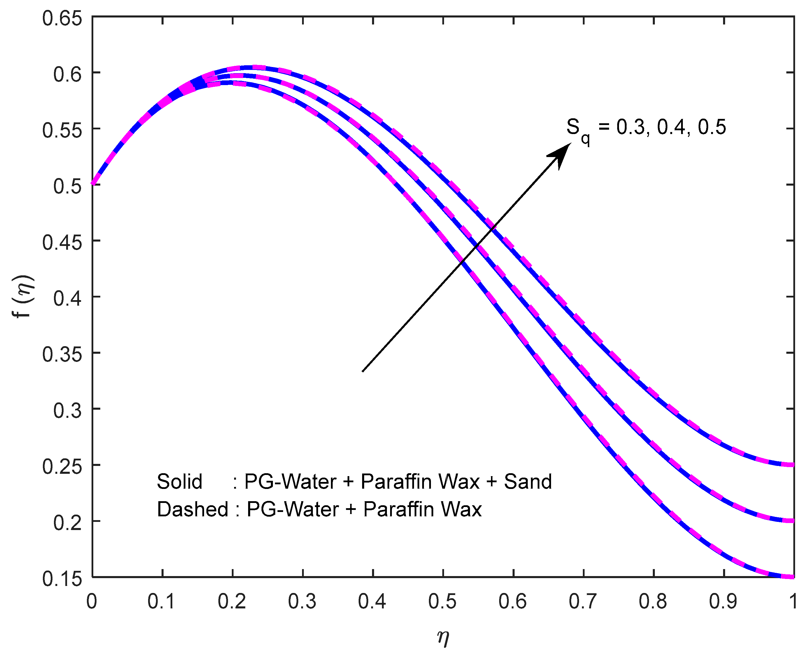 Nanomaterials 12 02381 g005