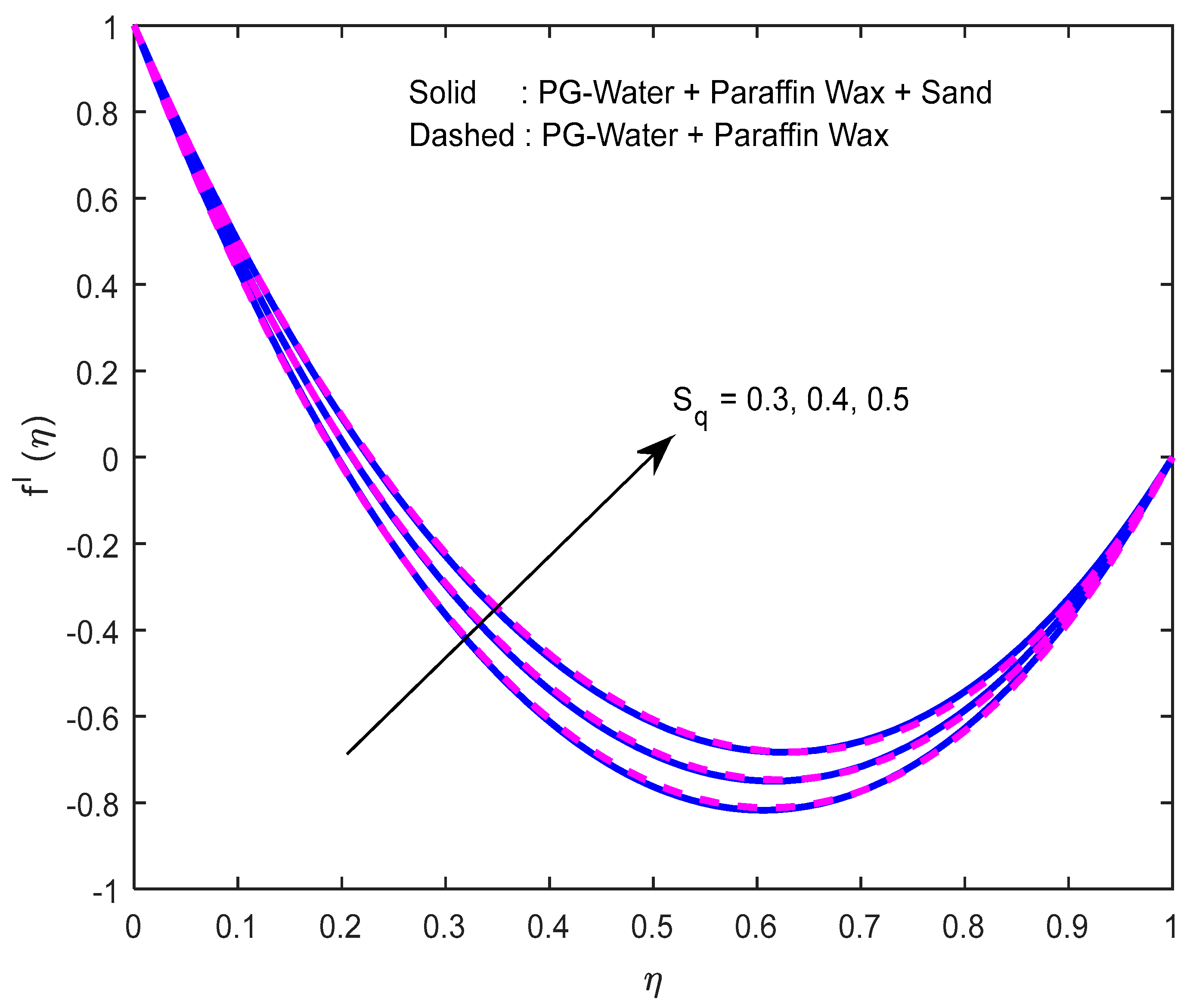 Nanomaterials 12 02381 g006
