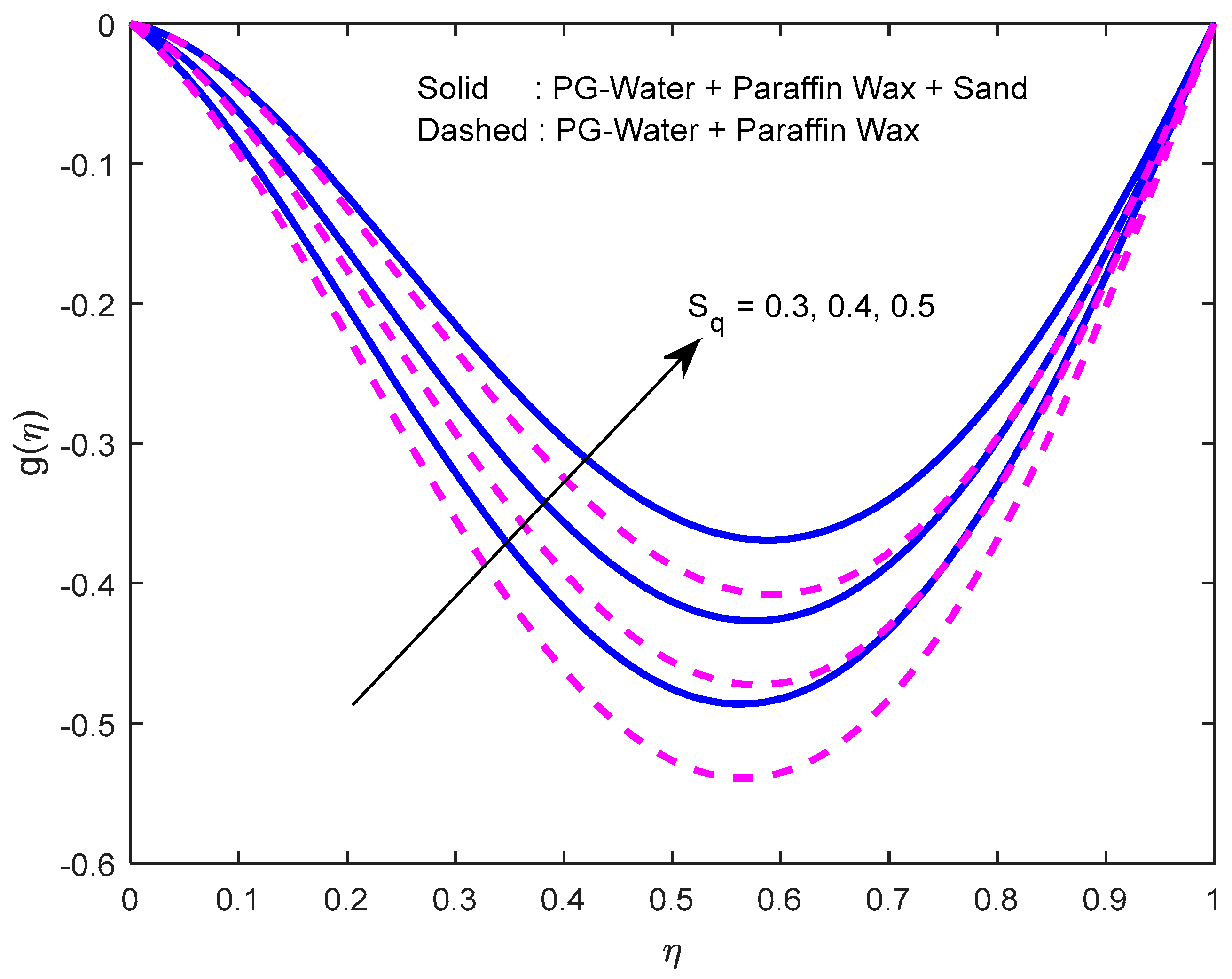 Nanomaterials 12 02381 g007