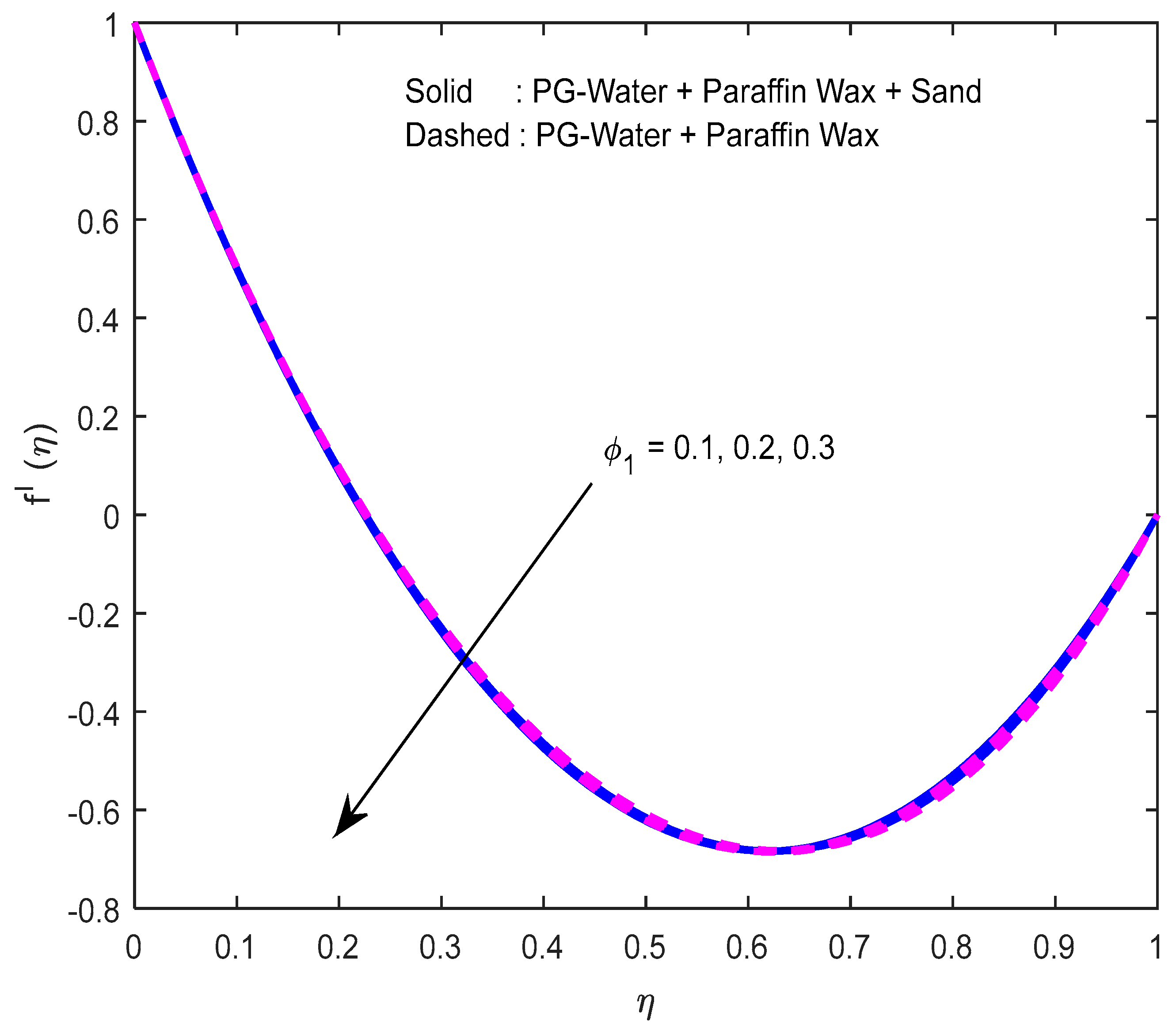 Nanomaterials 12 02381 g008