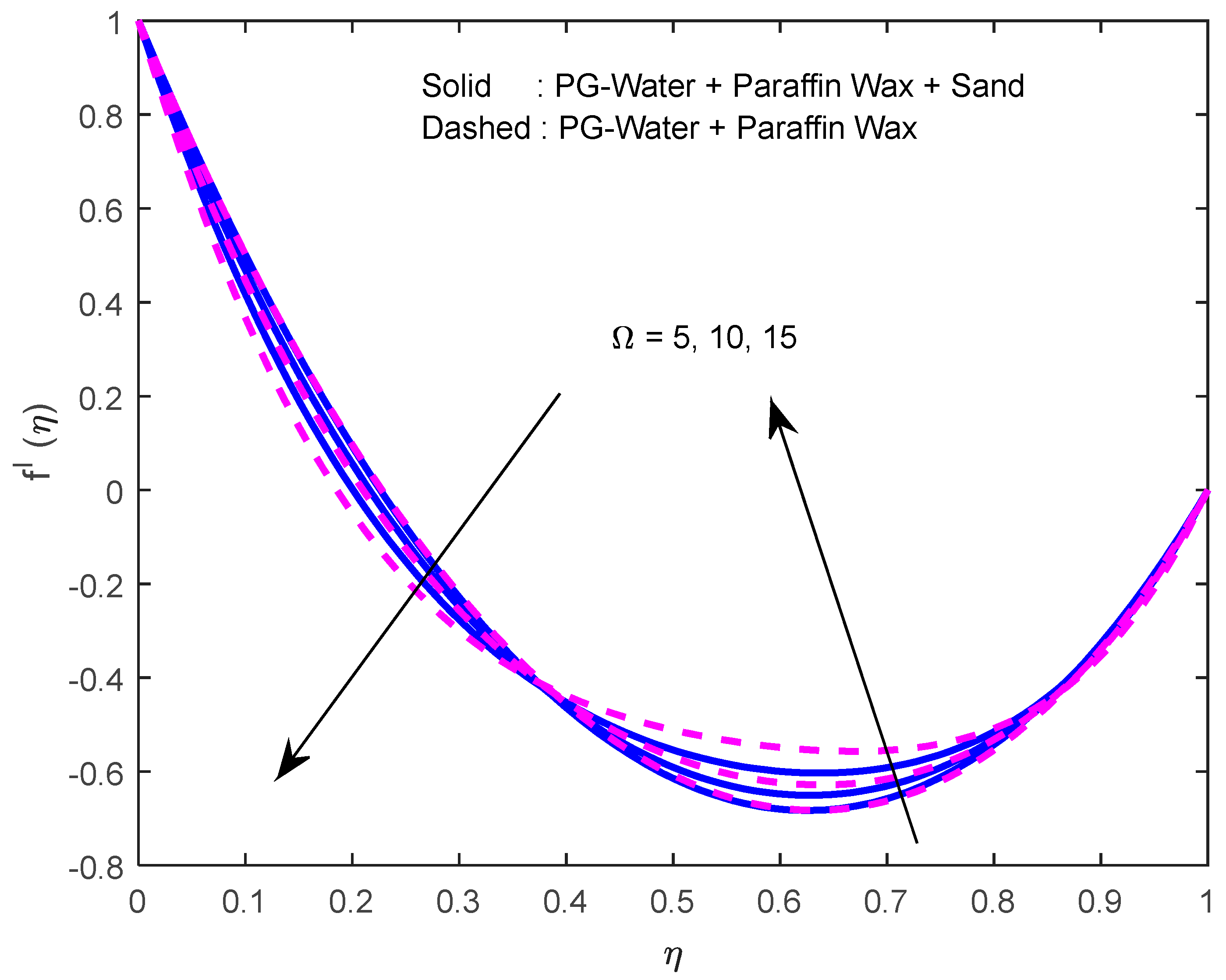 Nanomaterials 12 02381 g009