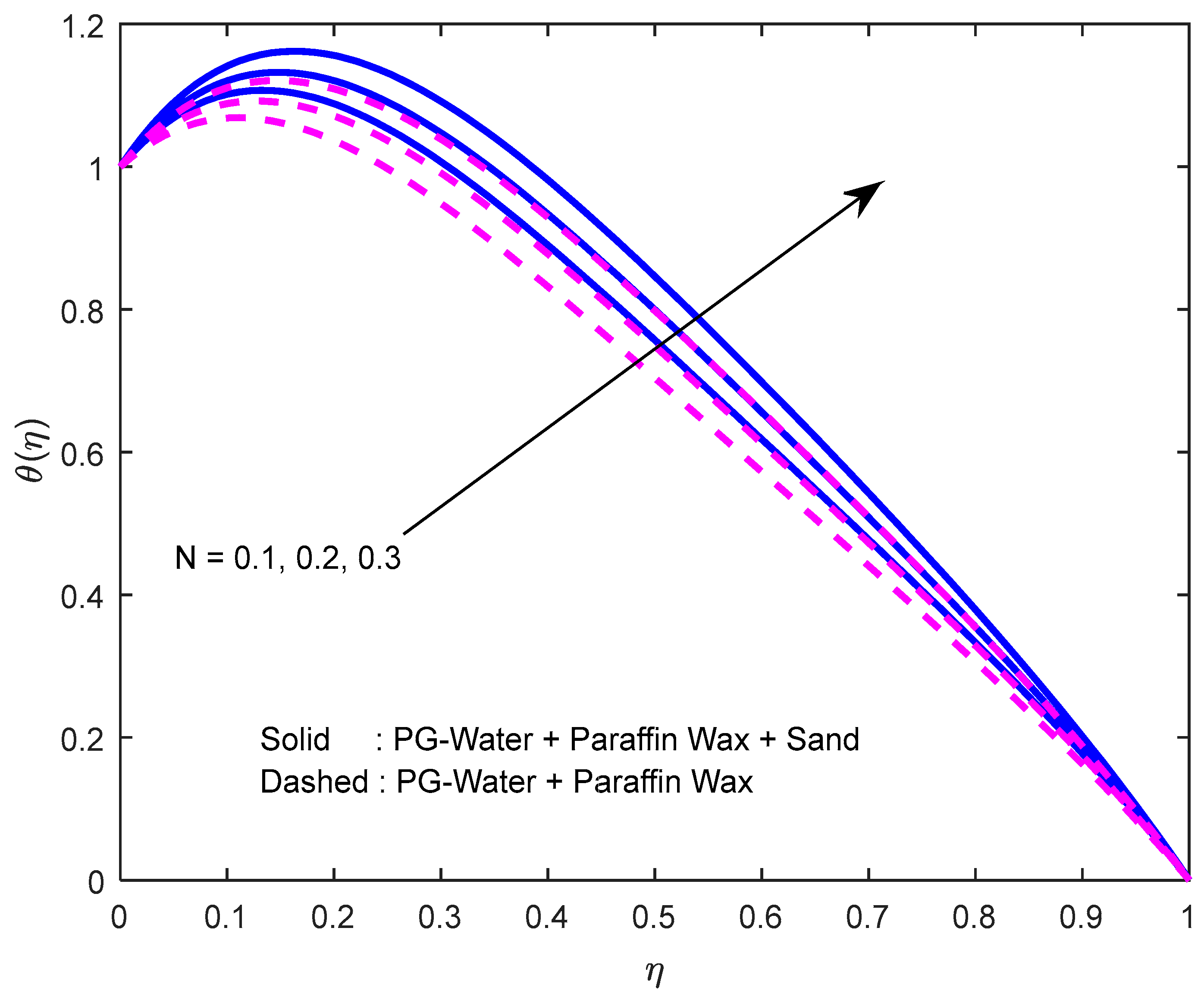 Nanomaterials 12 02381 g010