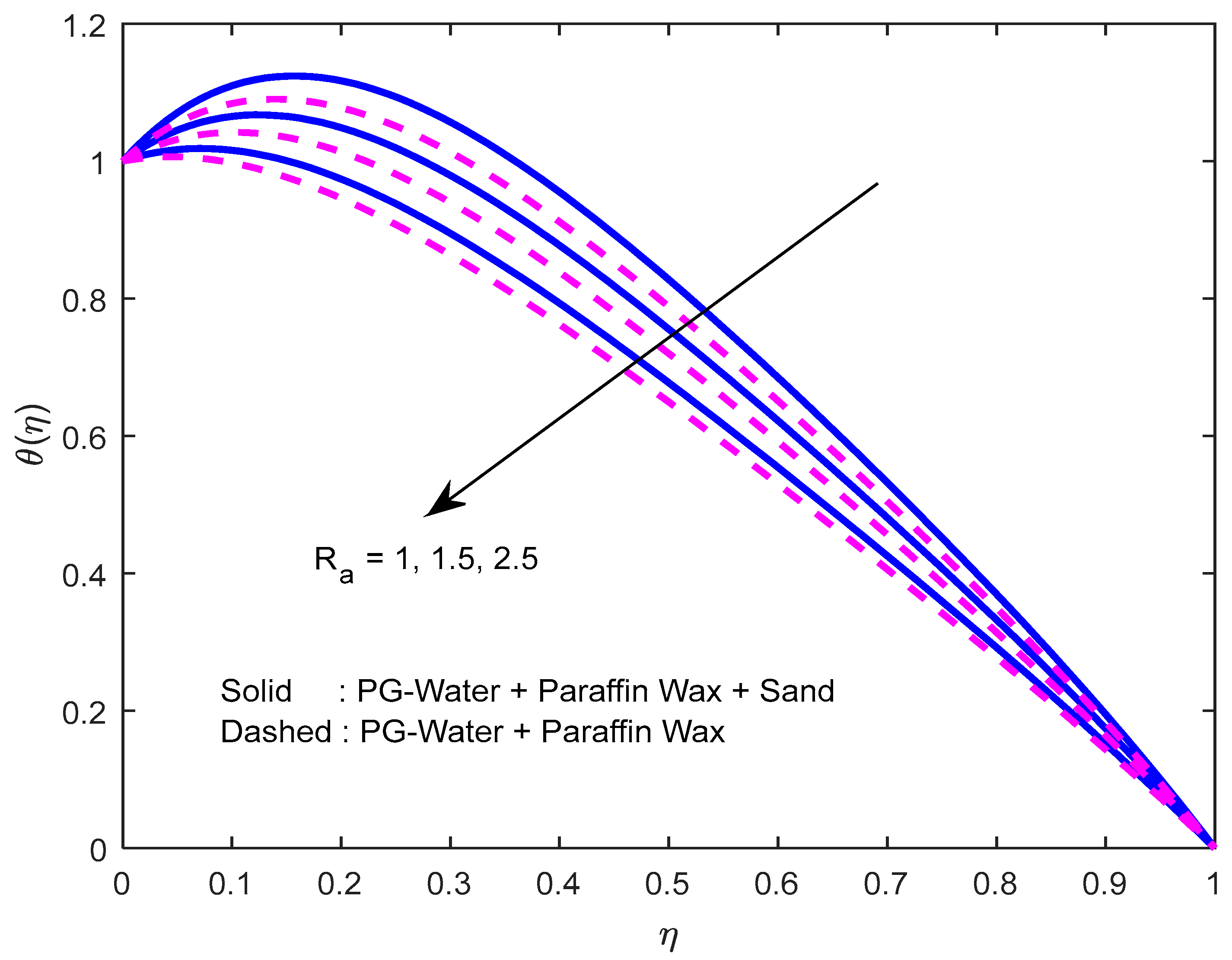 Nanomaterials 12 02381 g012