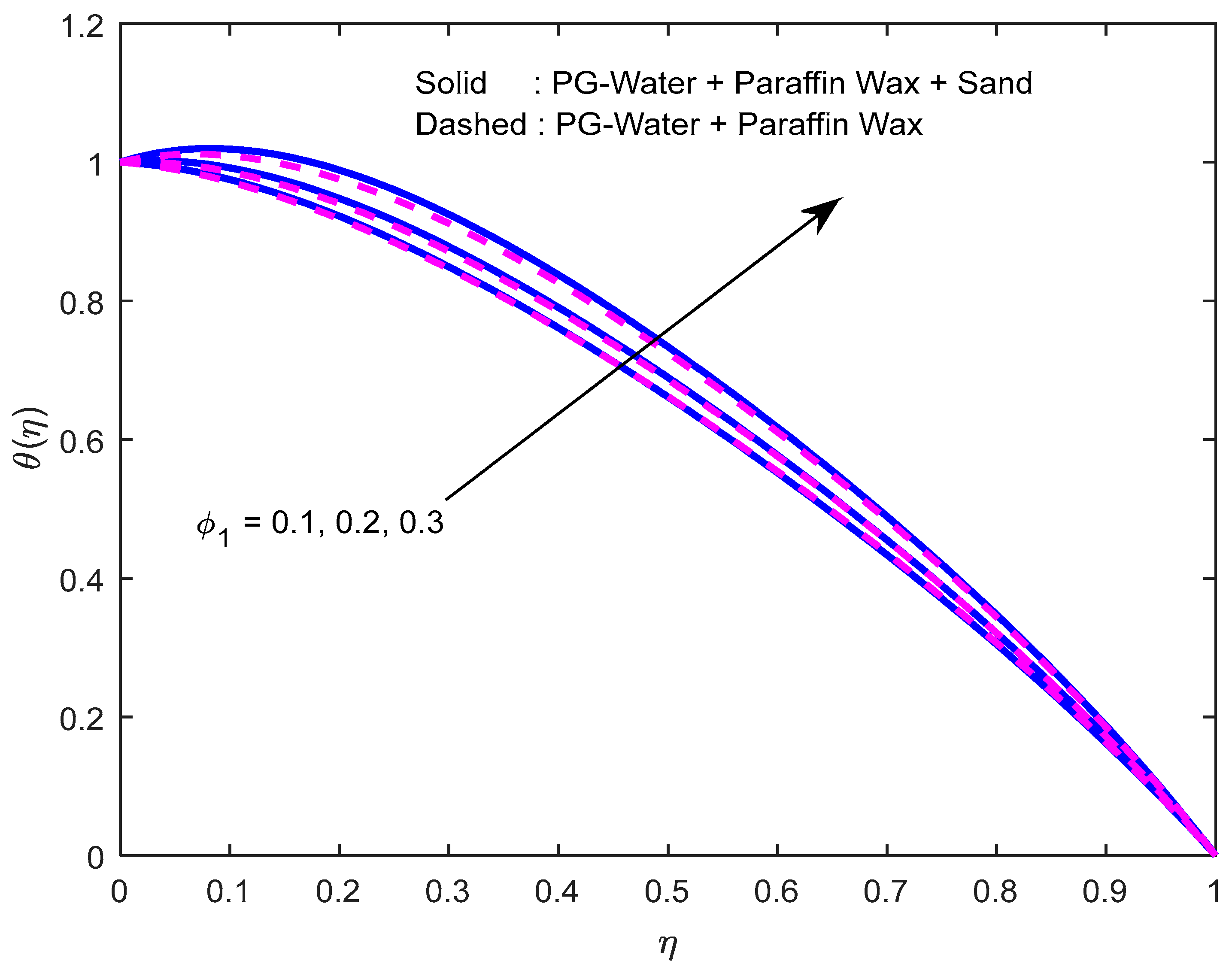 Nanomaterials 12 02381 g014