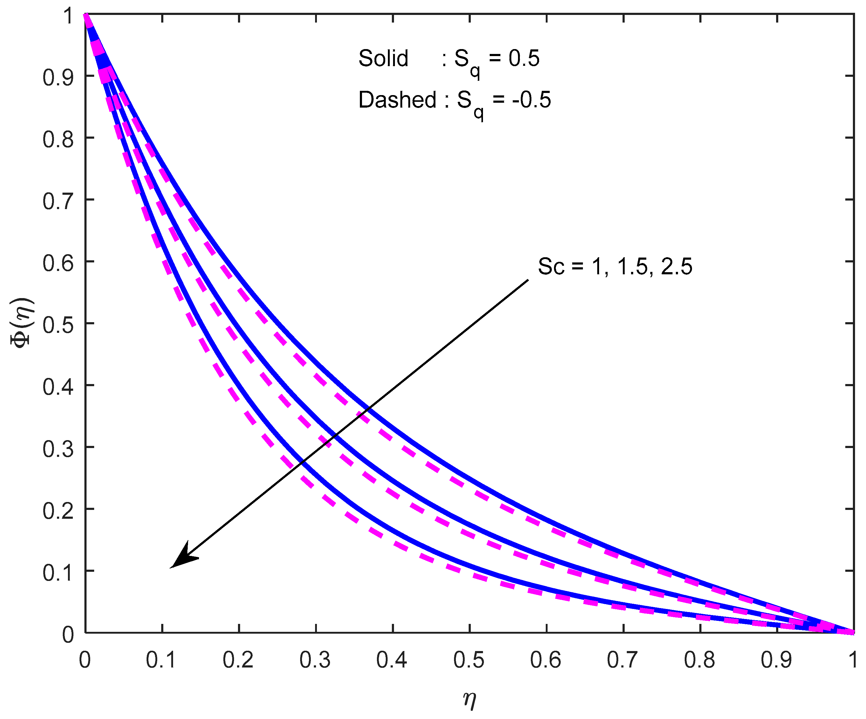 Nanomaterials 12 02381 g016
