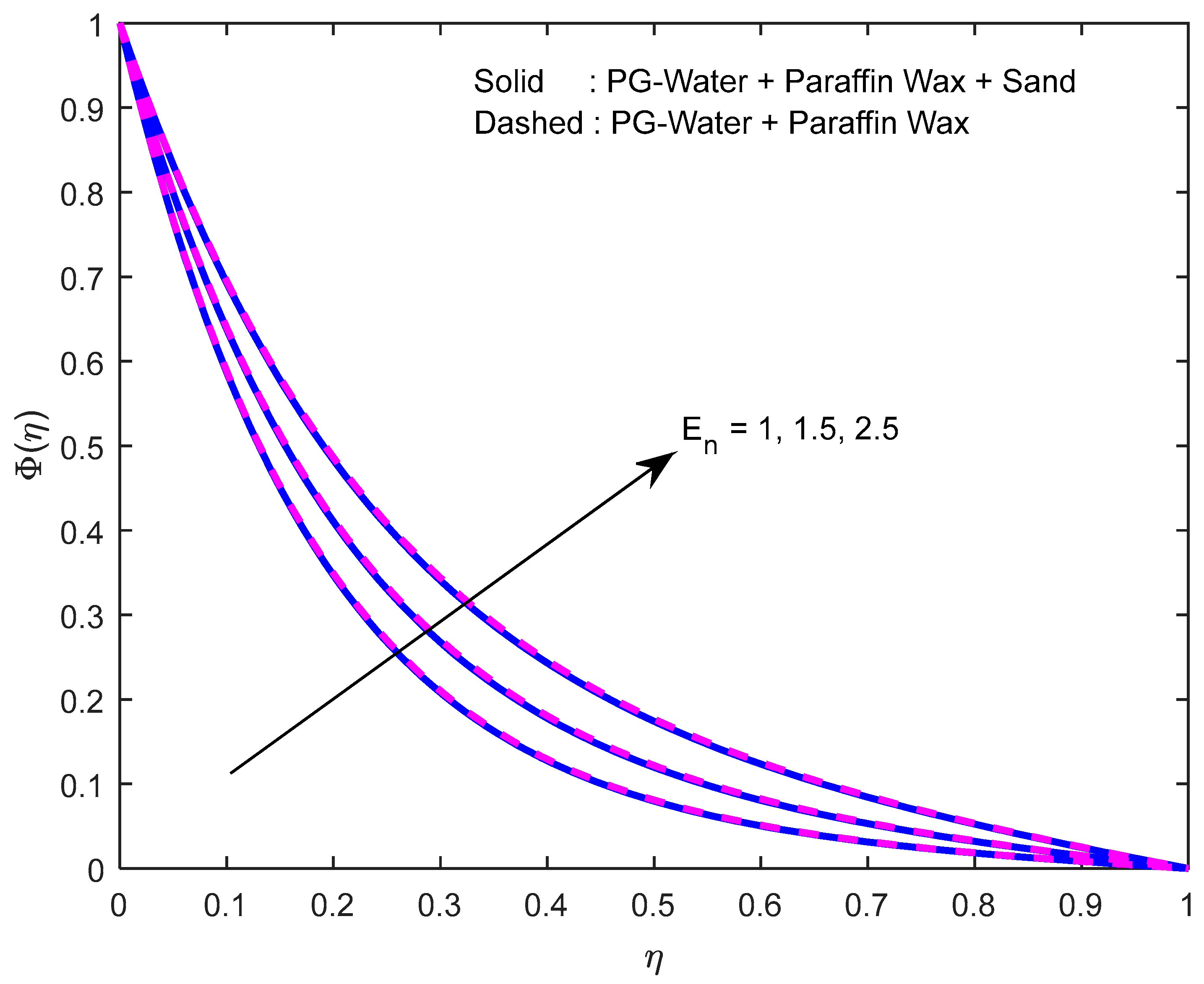 Nanomaterials 12 02381 g017