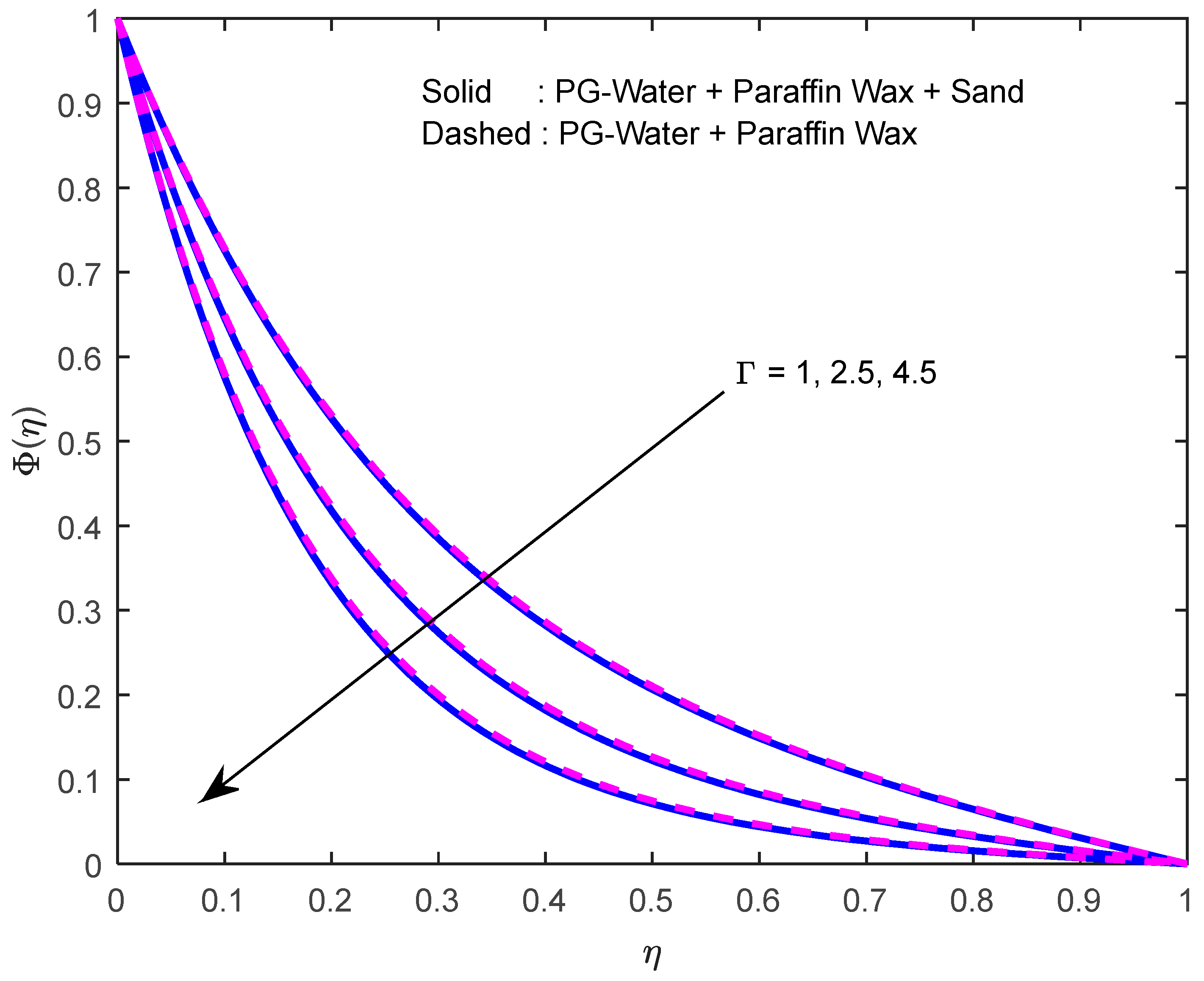Nanomaterials 12 02381 g019