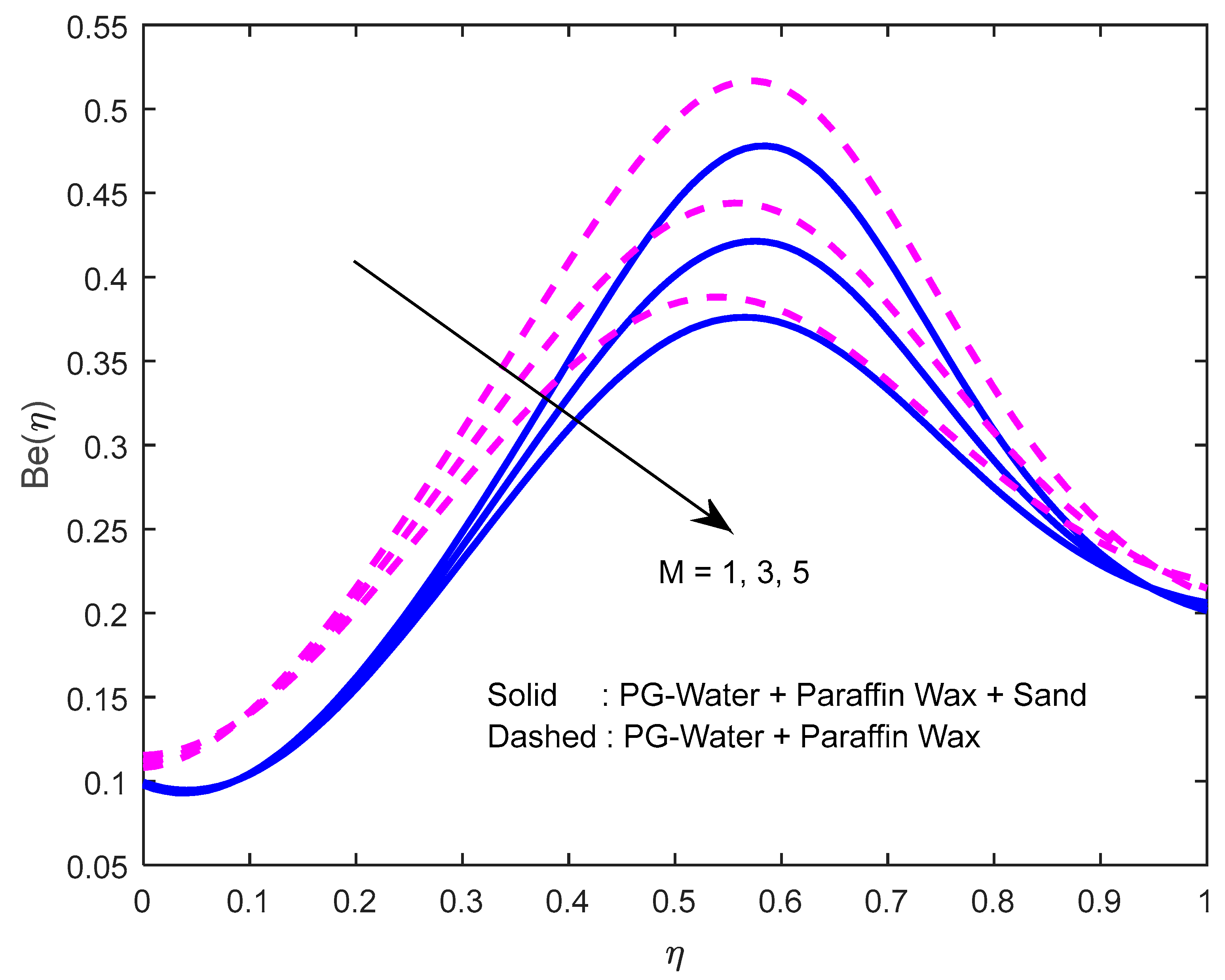 Nanomaterials 12 02381 g026