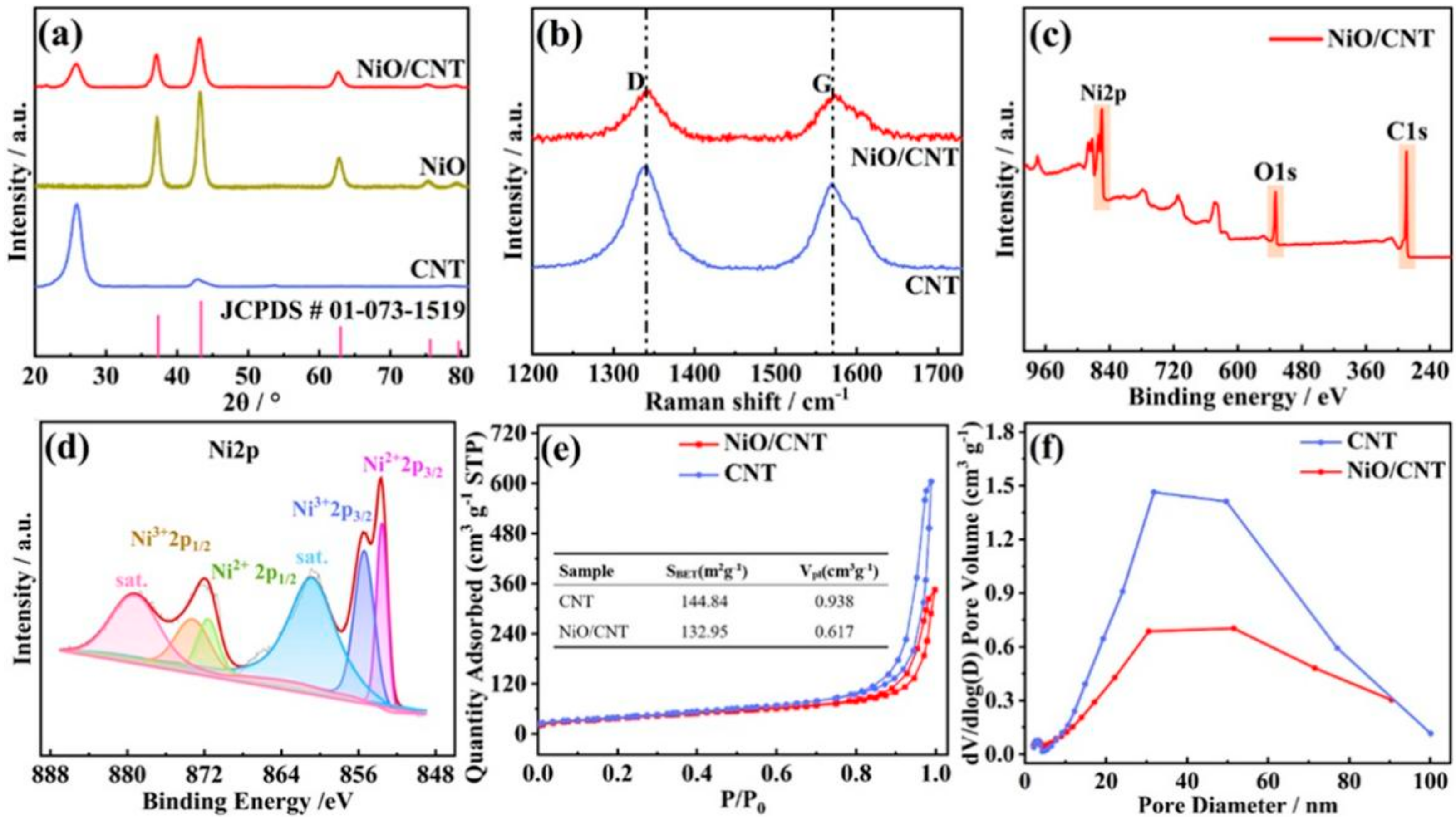Nanomaterials 12 02386 g003