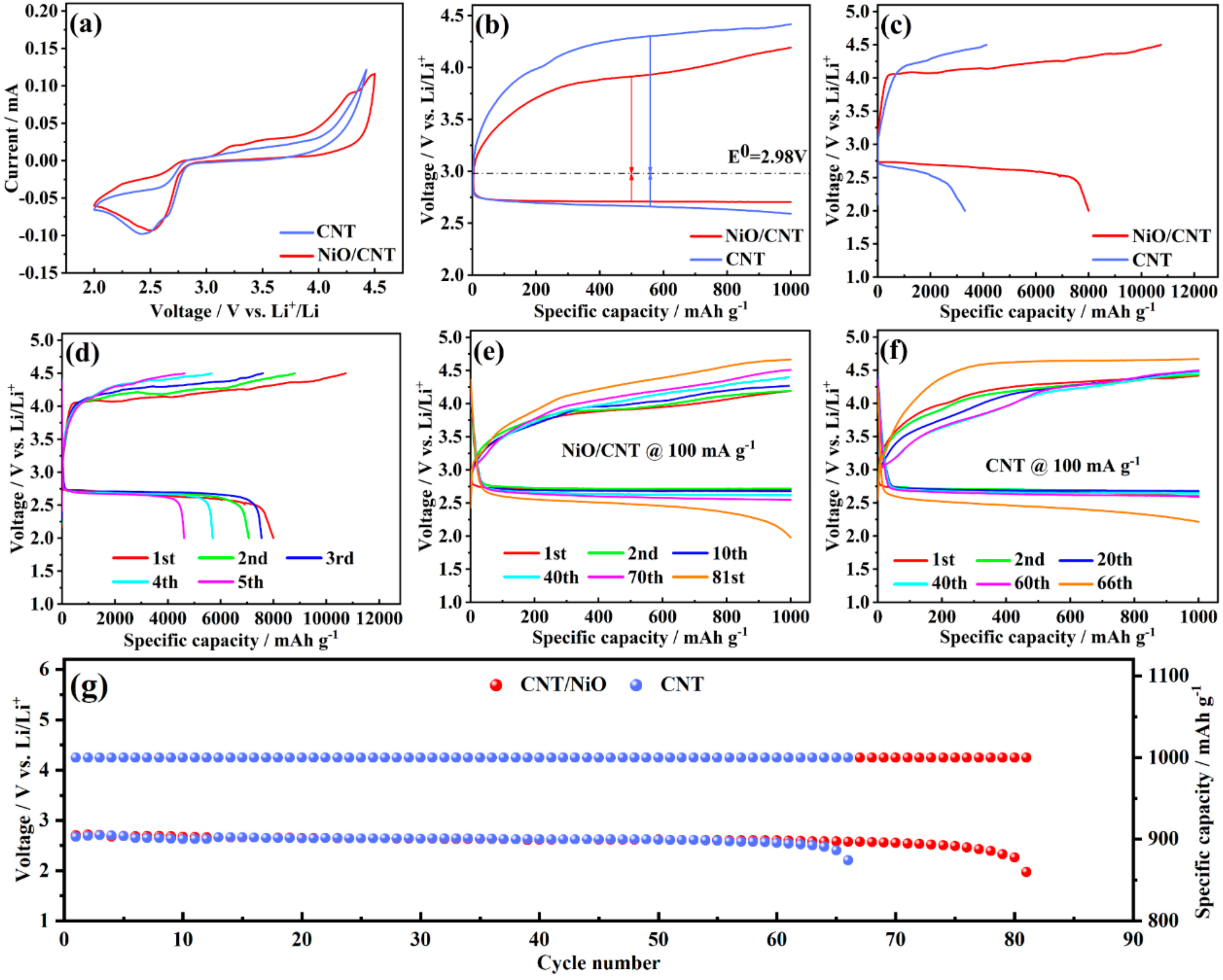 Nanomaterials 12 02386 g004