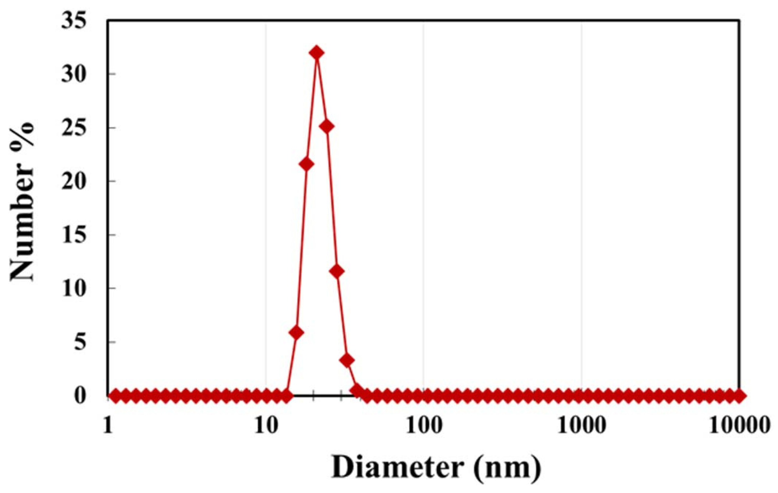 Nanomaterials 12 02391 g002