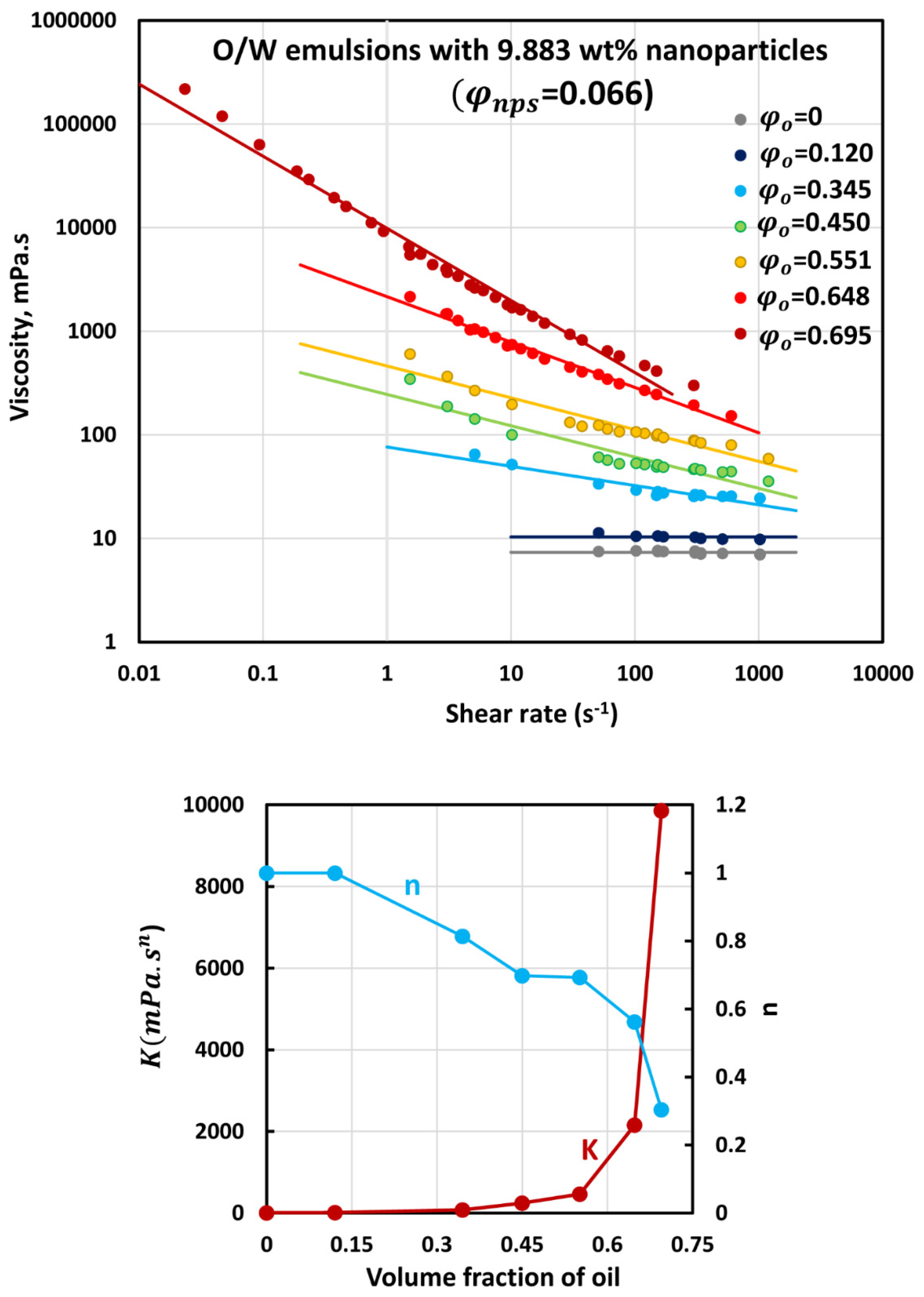 Nanomaterials 12 02391 g007